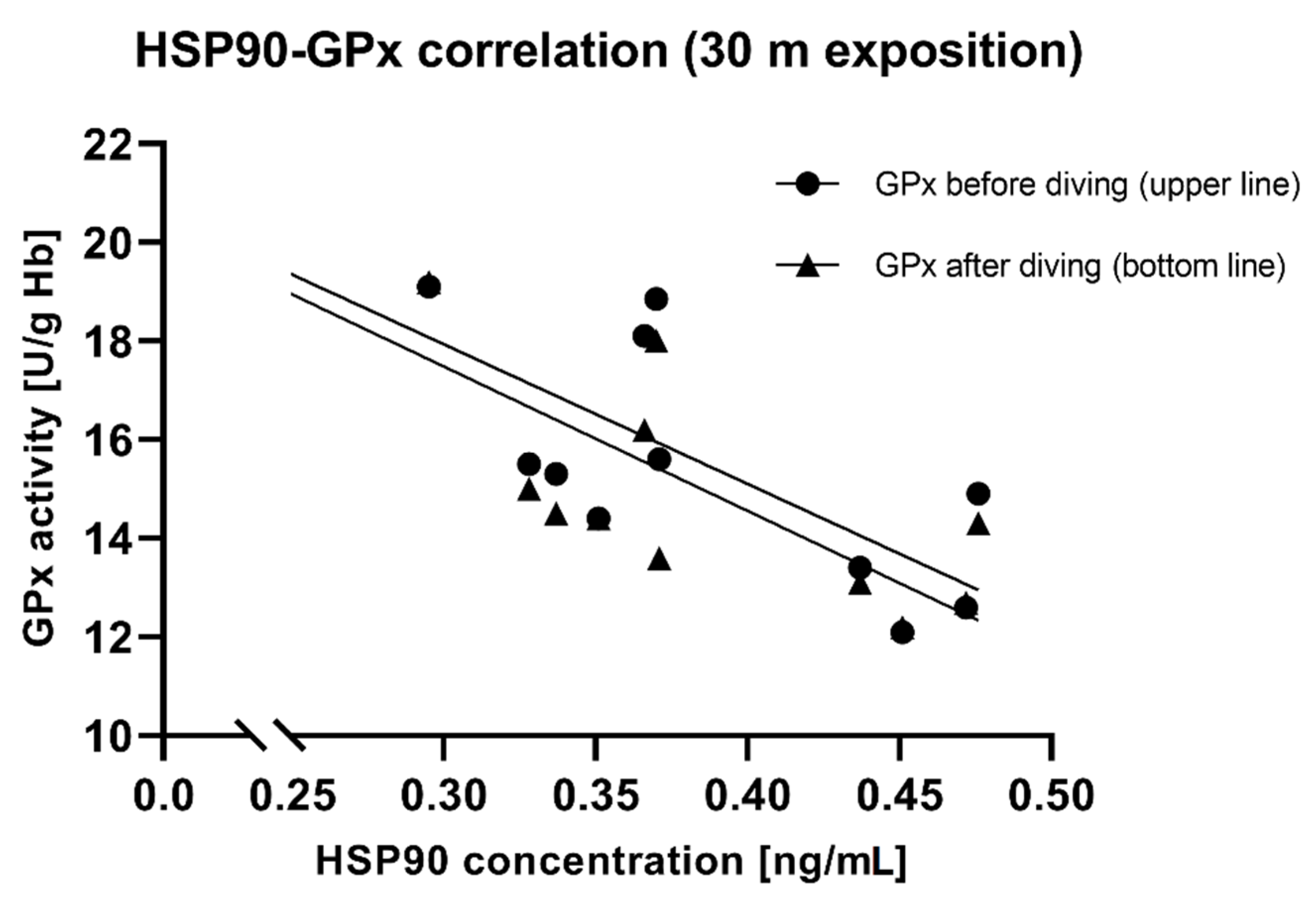 Antioxidants 11 01008 g006