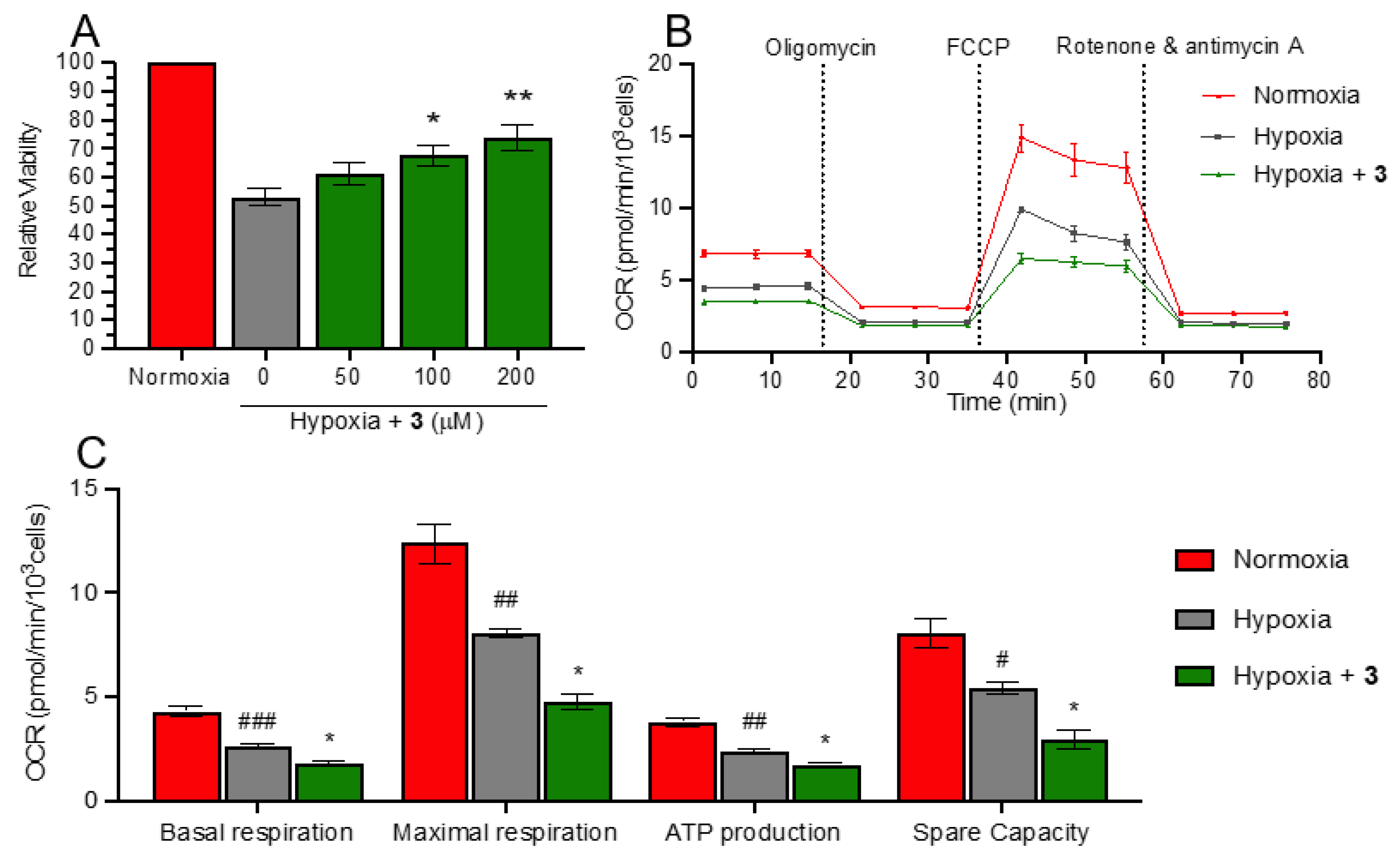Antioxidants 11 01010 g004