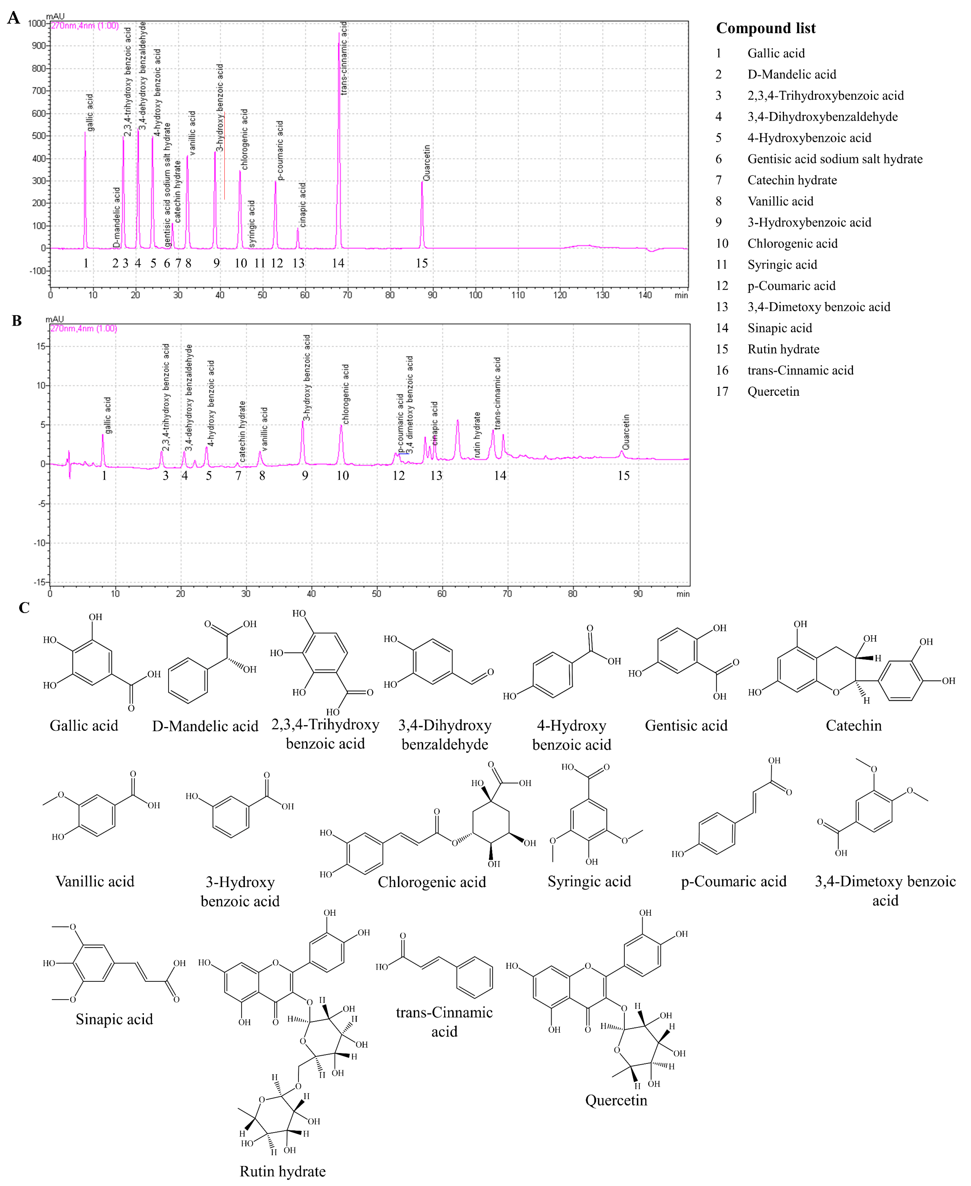 Antioxidants 11 01013 g001