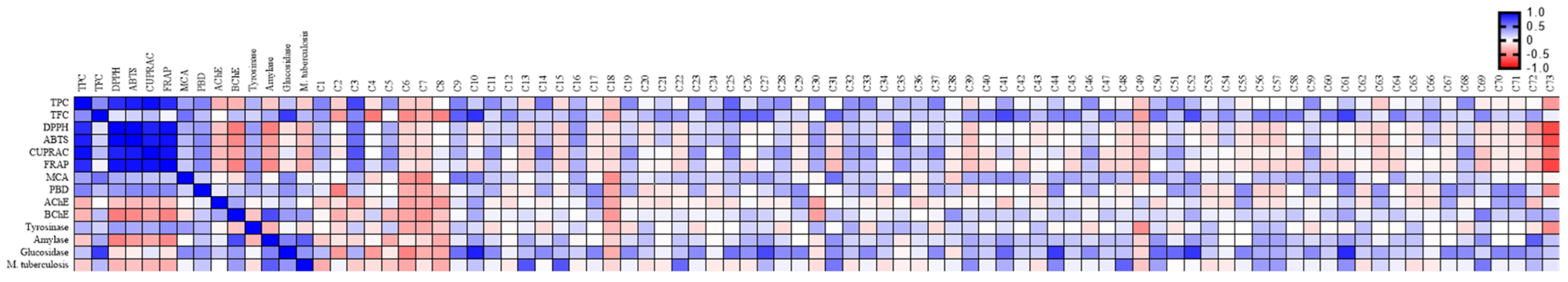 Antioxidants 11 01017 g001 Antioxidants 11 01017 g001