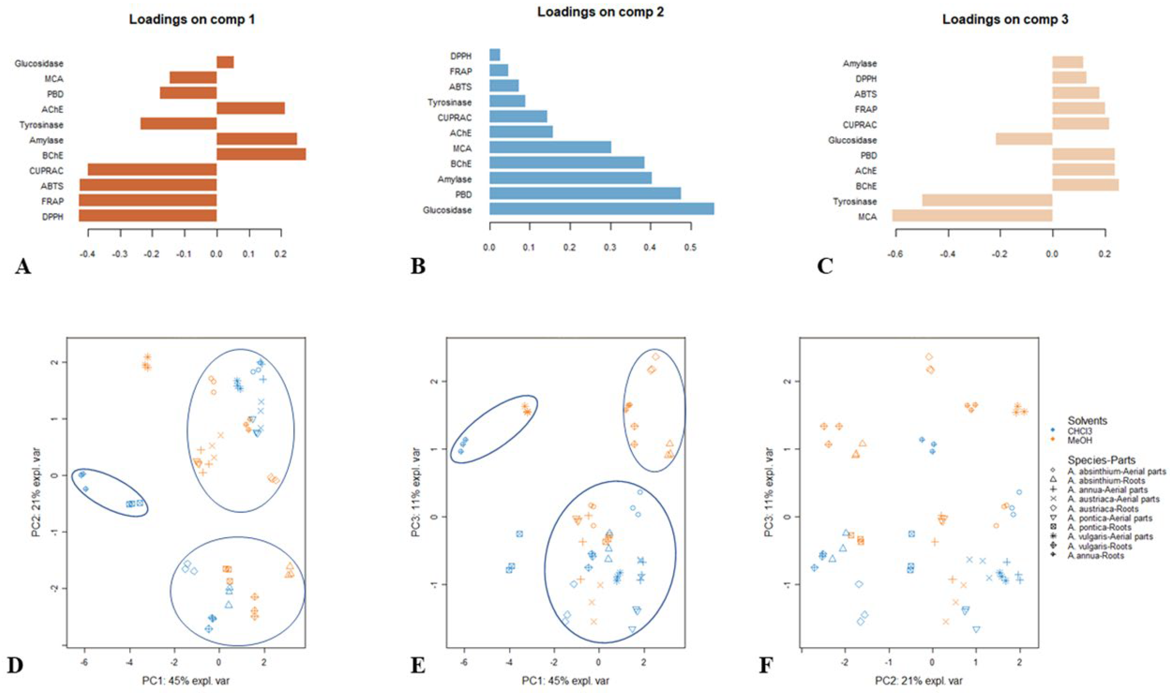 Antioxidants 11 01017 g002 Antioxidants 11 01017 g002