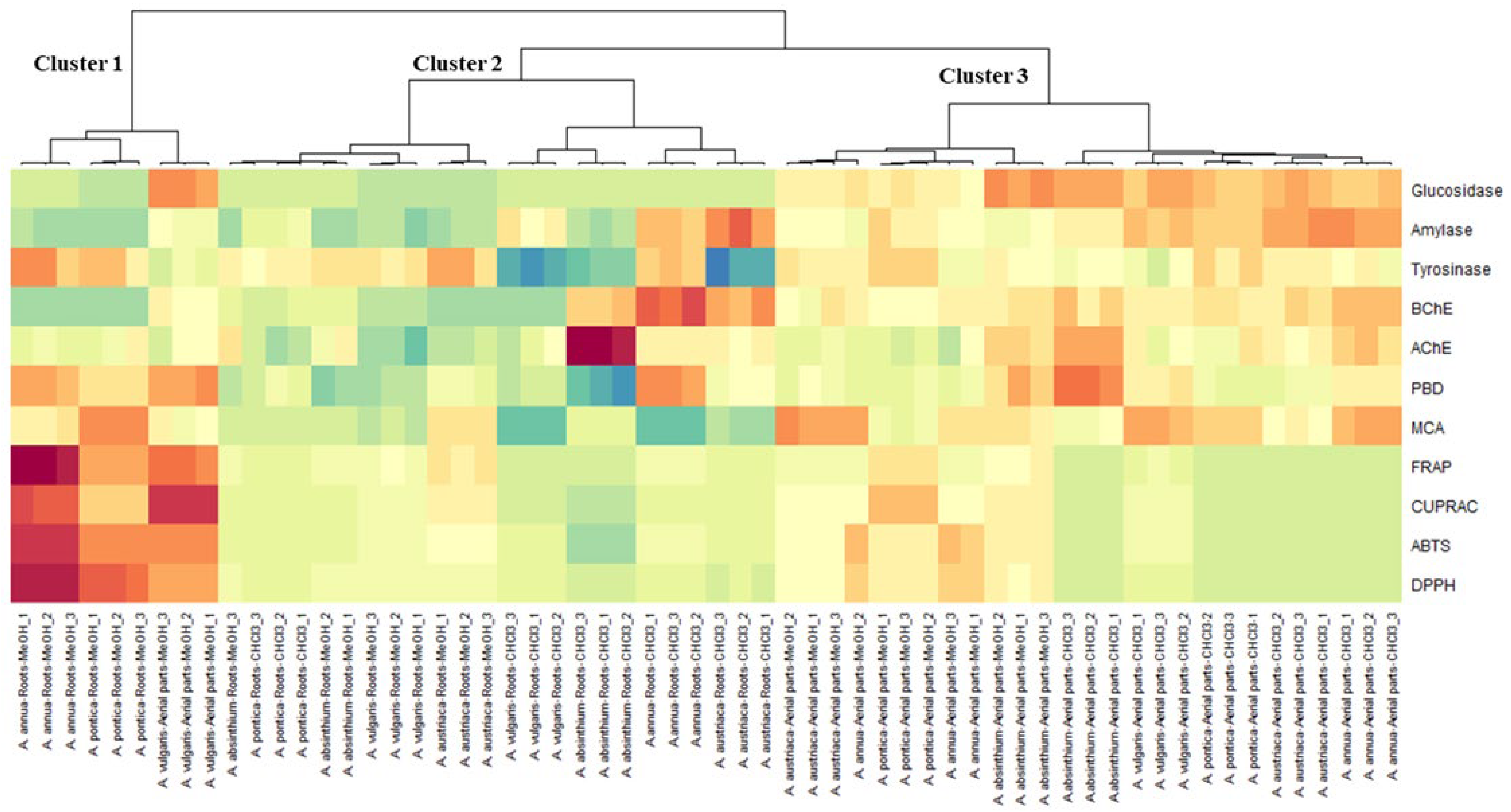 Antioxidants 11 01017 g003 Antioxidants 11 01017 g003
