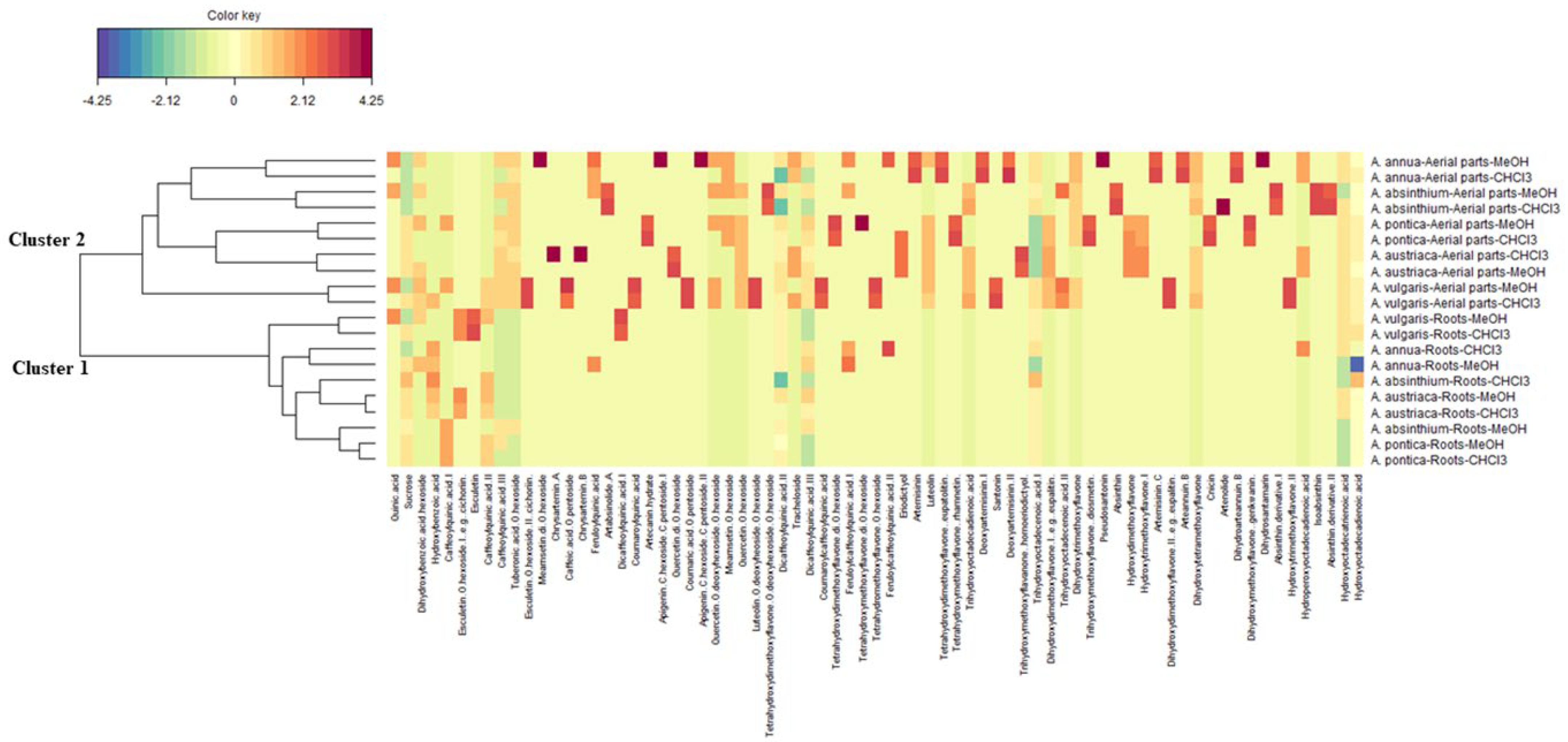 Antioxidants 11 01017 g004 Antioxidants 11 01017 g004