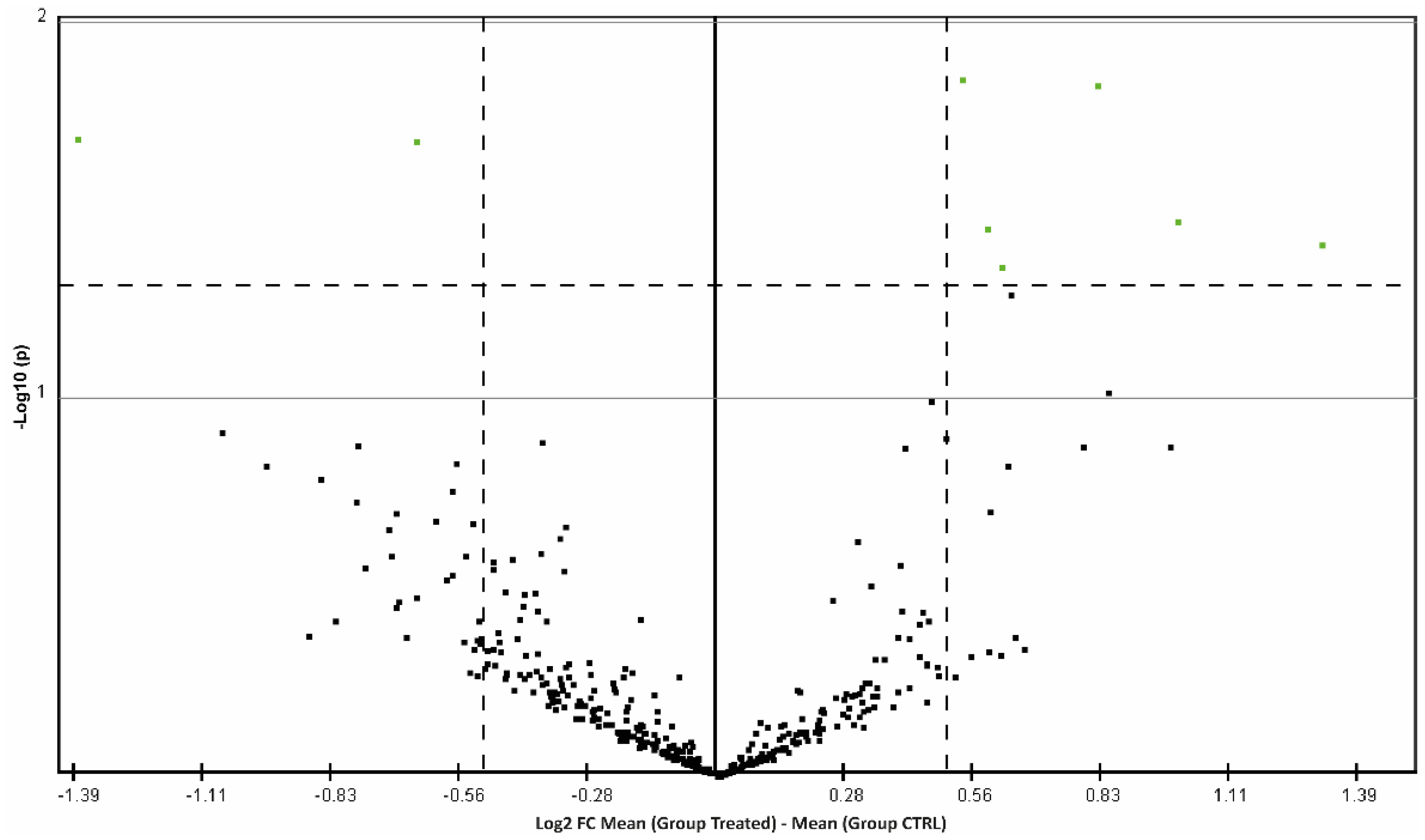 Antioxidants 11 01019 g001