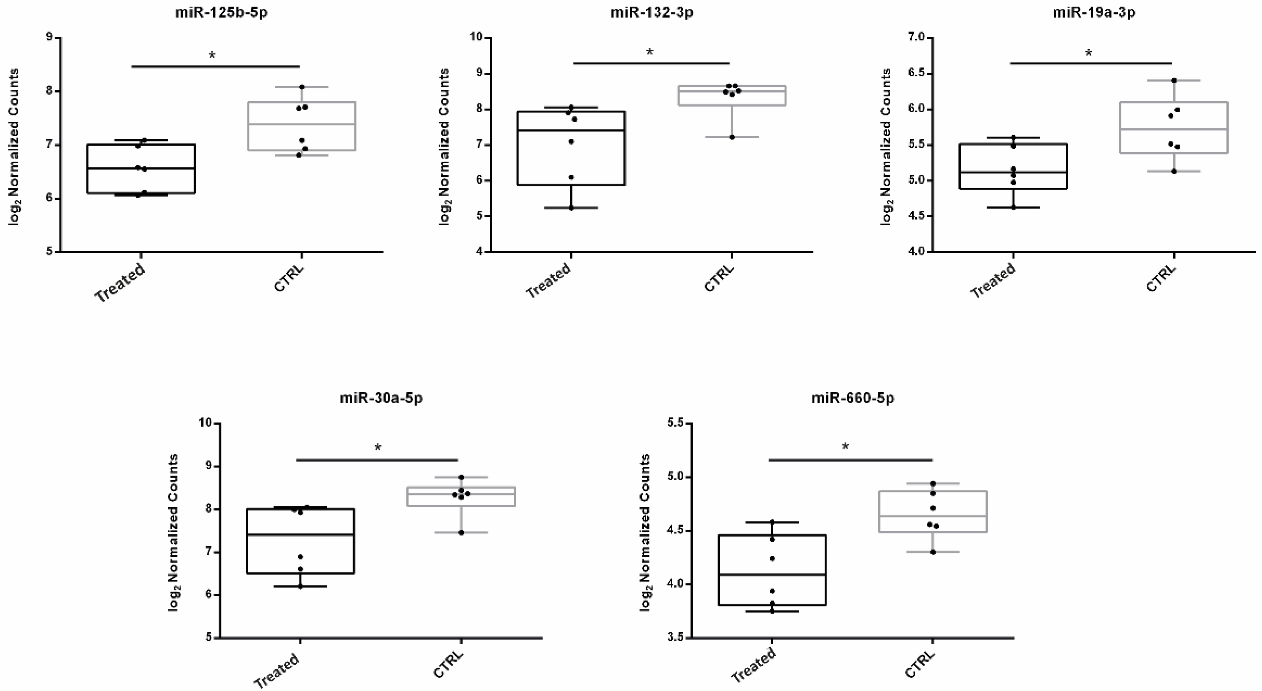 Antioxidants 11 01019 g002