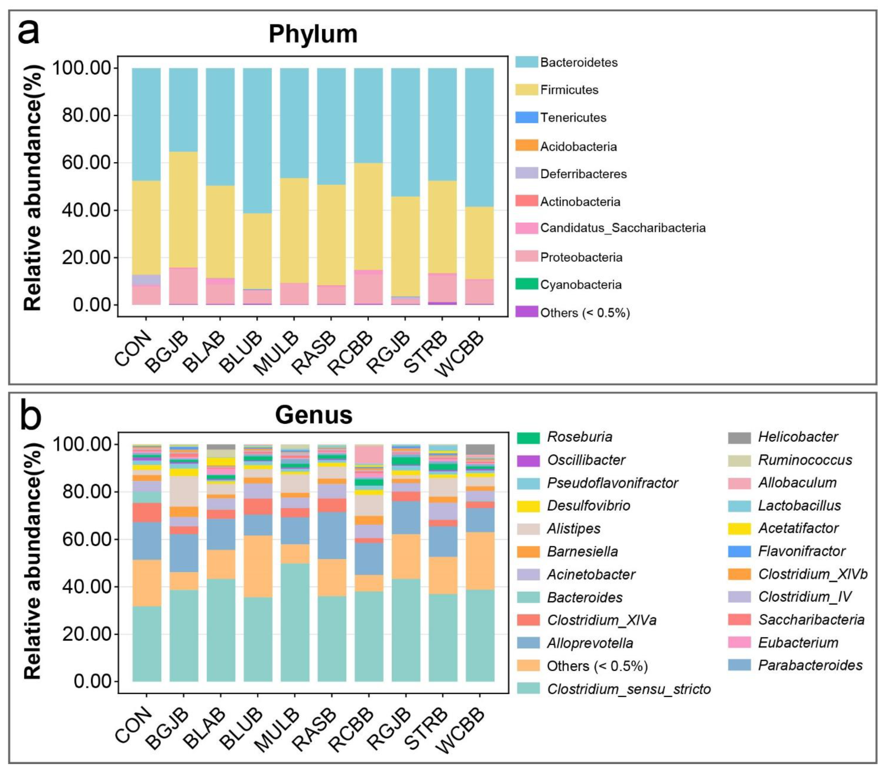 Antioxidants 11 01020 g004
