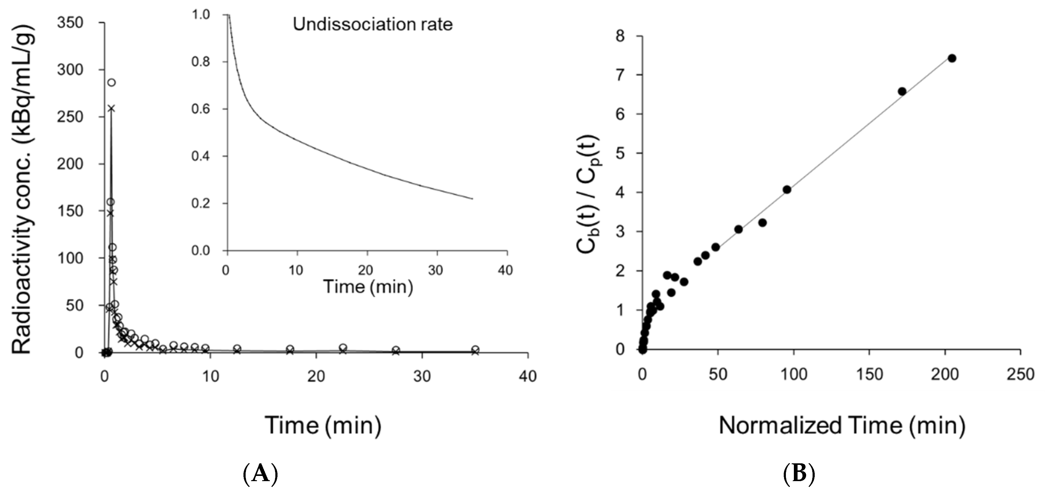 Antioxidants 11 01022 g004a