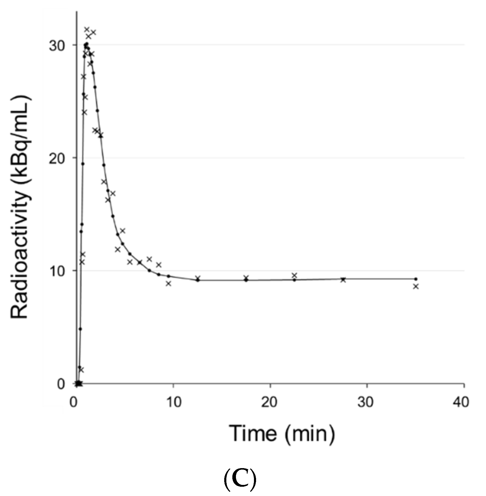 Antioxidants 11 01022 g004b
