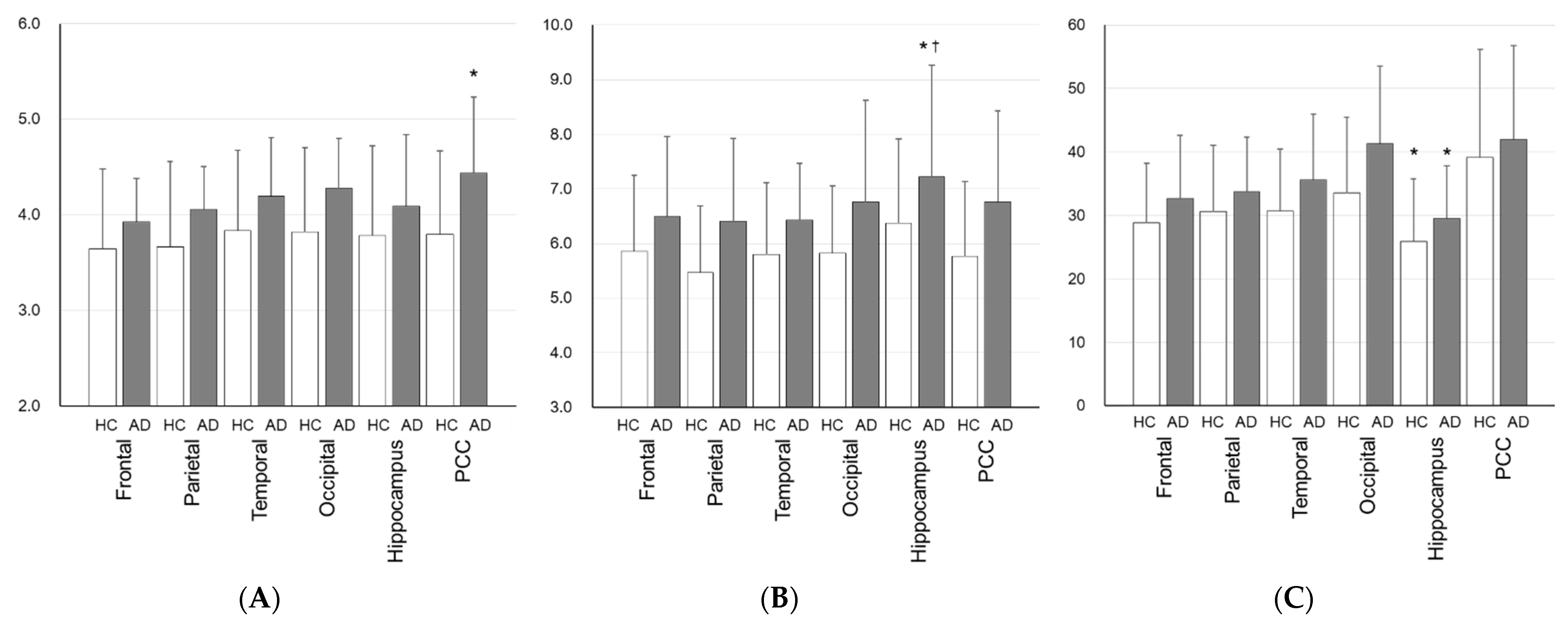 Antioxidants 11 01022 g005