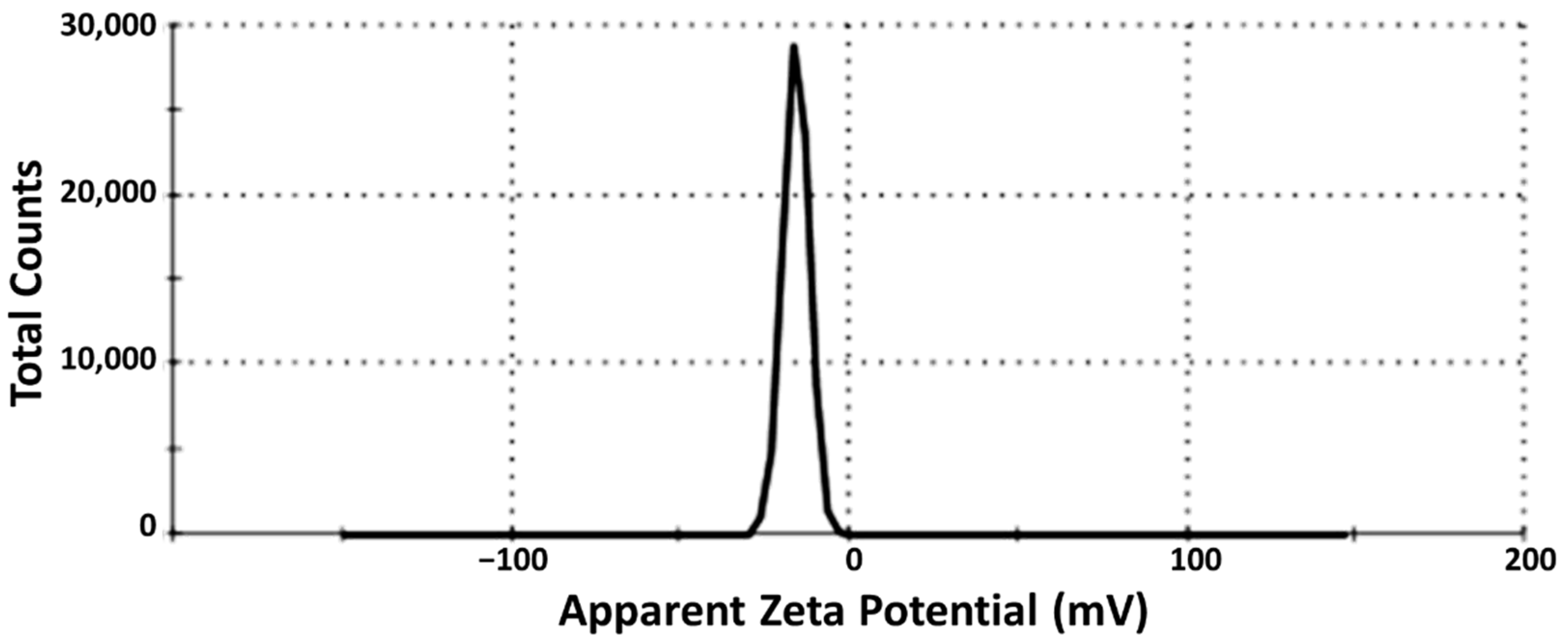 Antioxidants 11 01023 g002