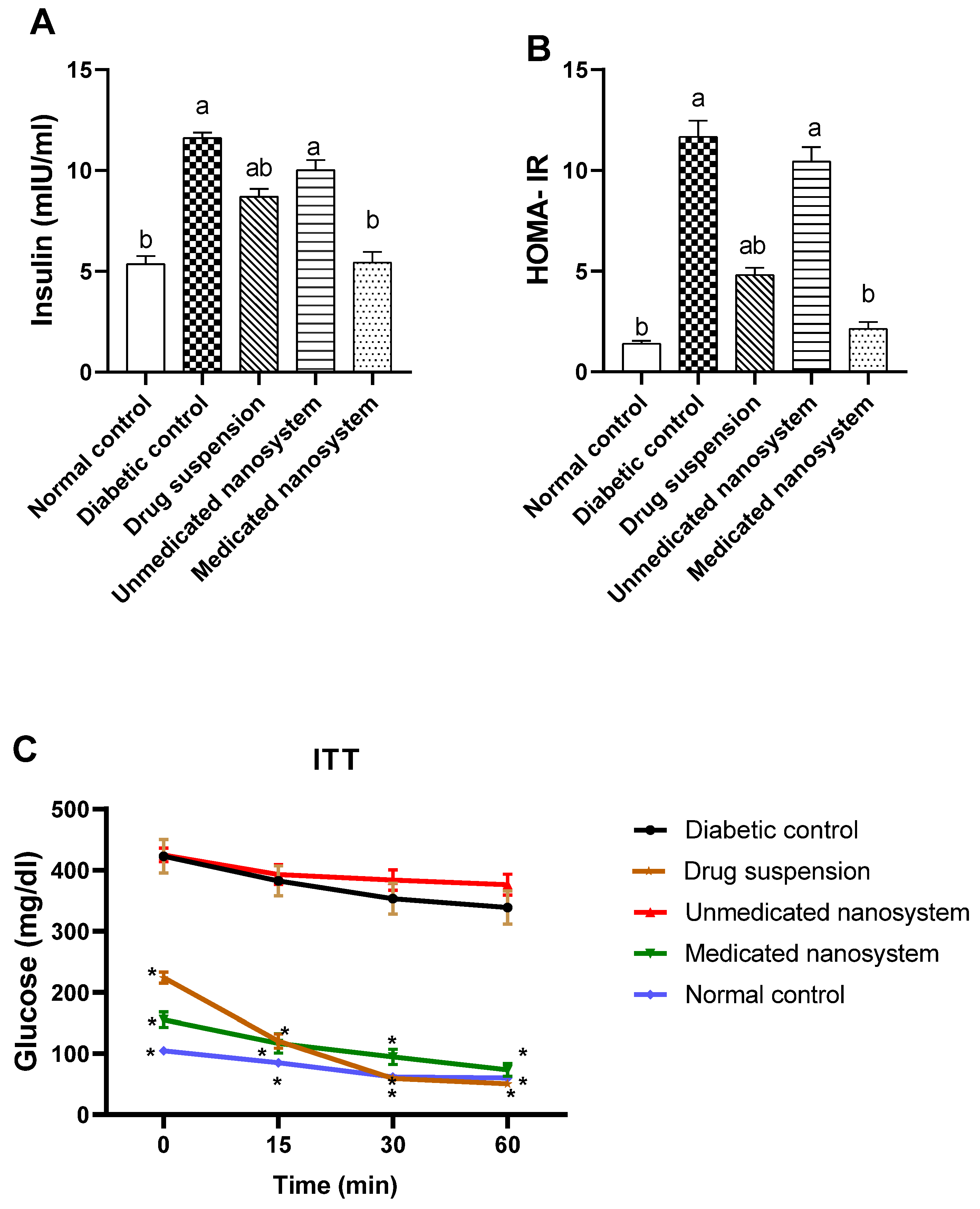 Antioxidants 11 01023 g006