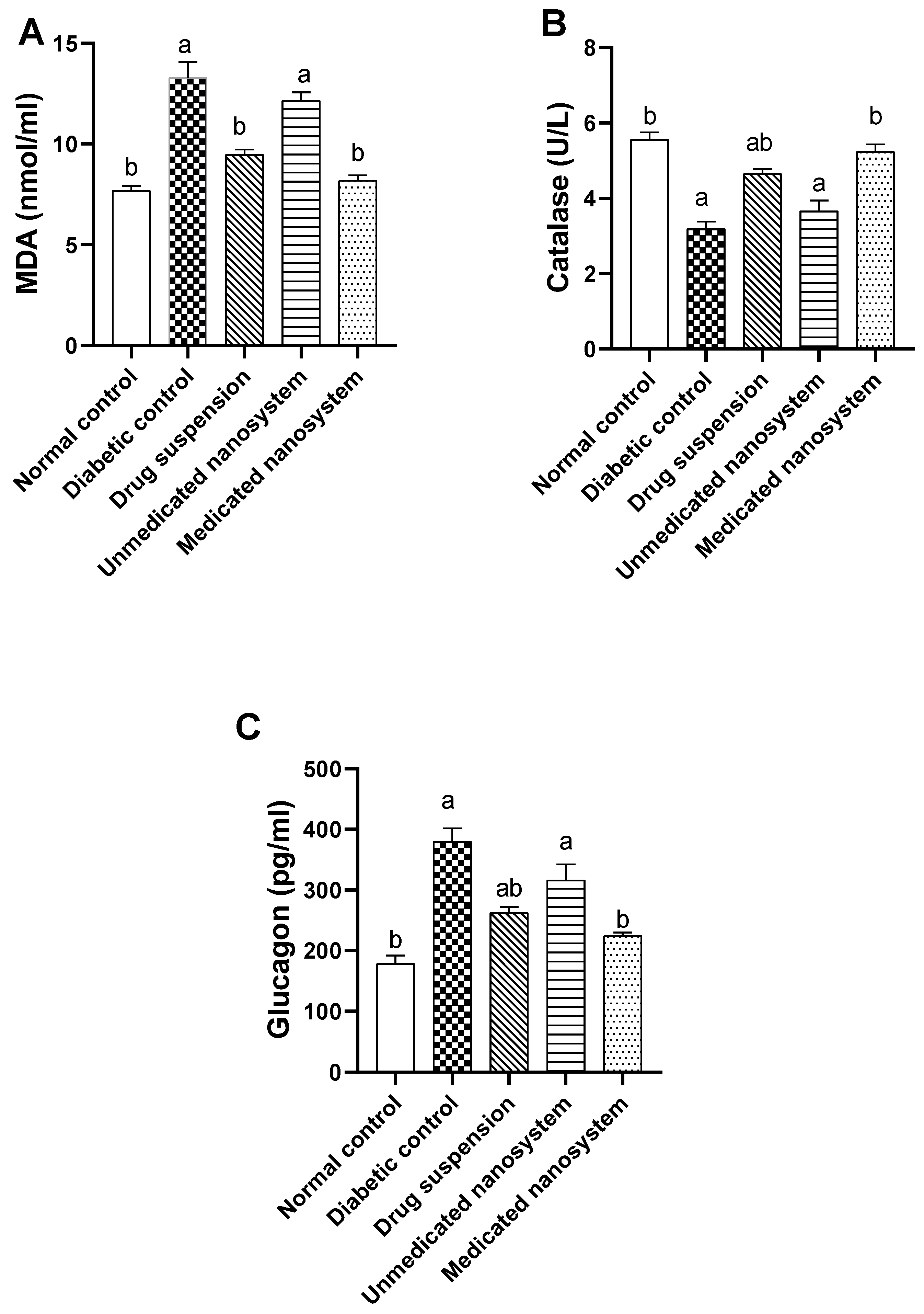 Antioxidants 11 01023 g007