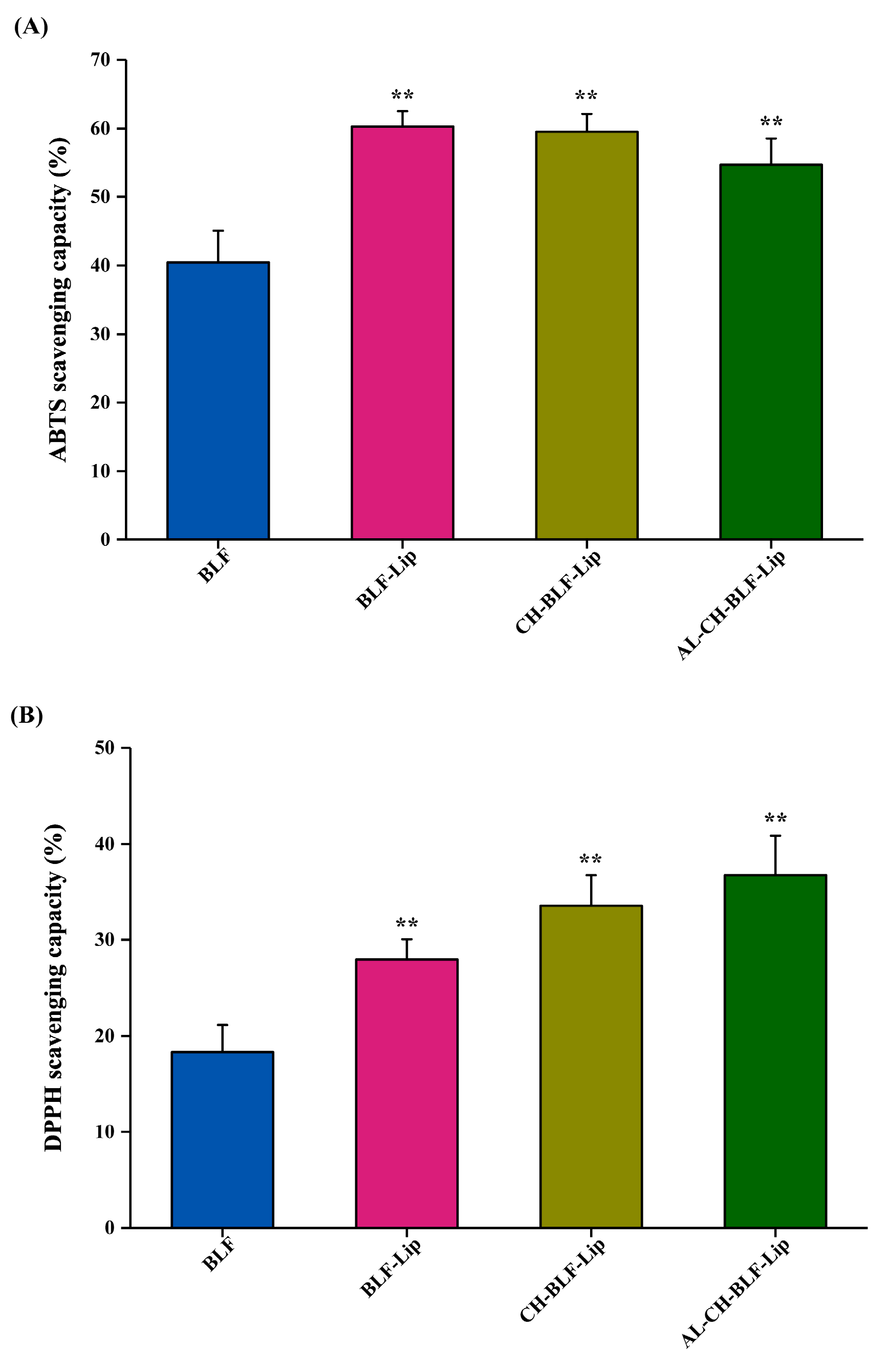Antioxidants 11 01024 g004