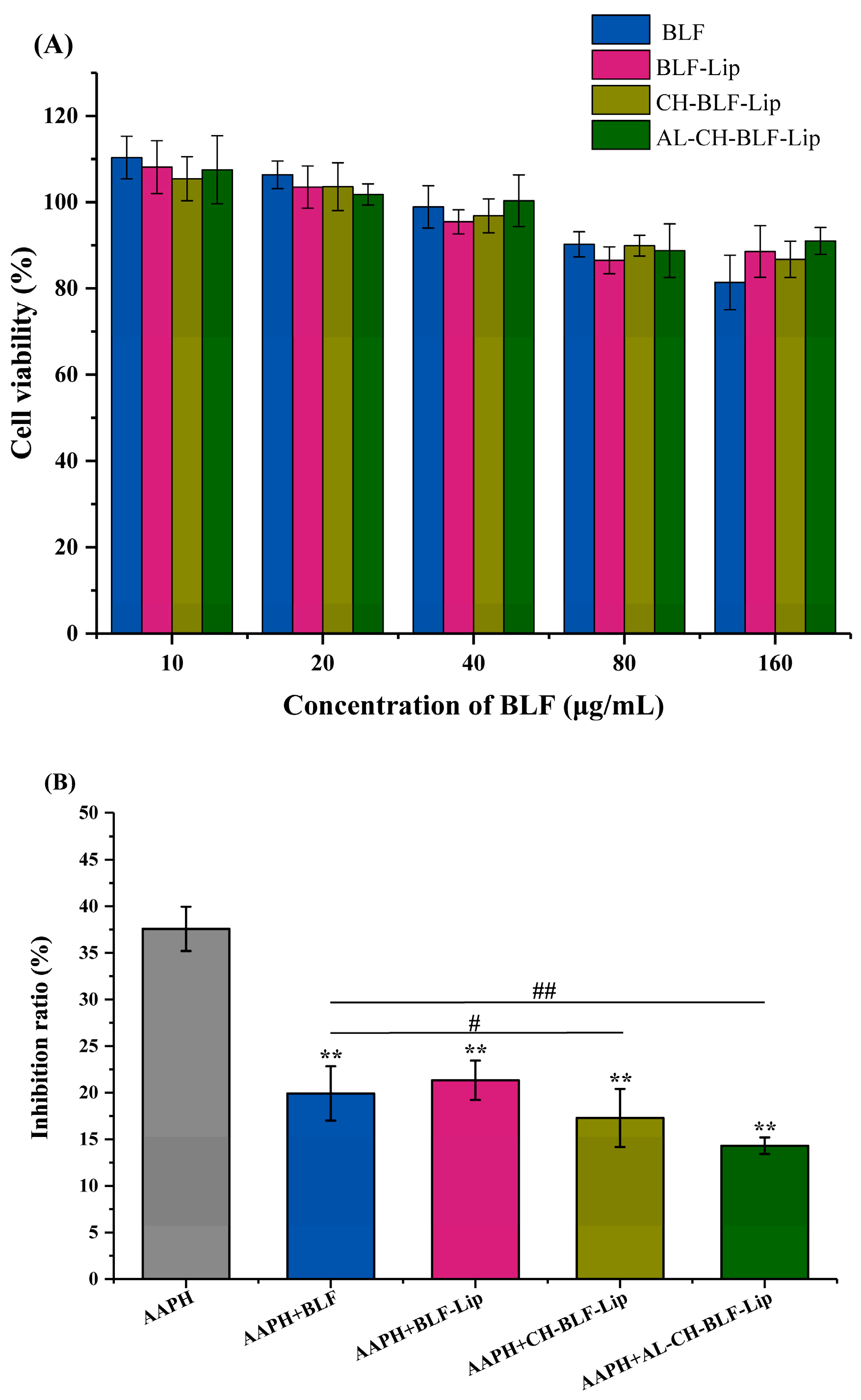 Antioxidants 11 01024 g007