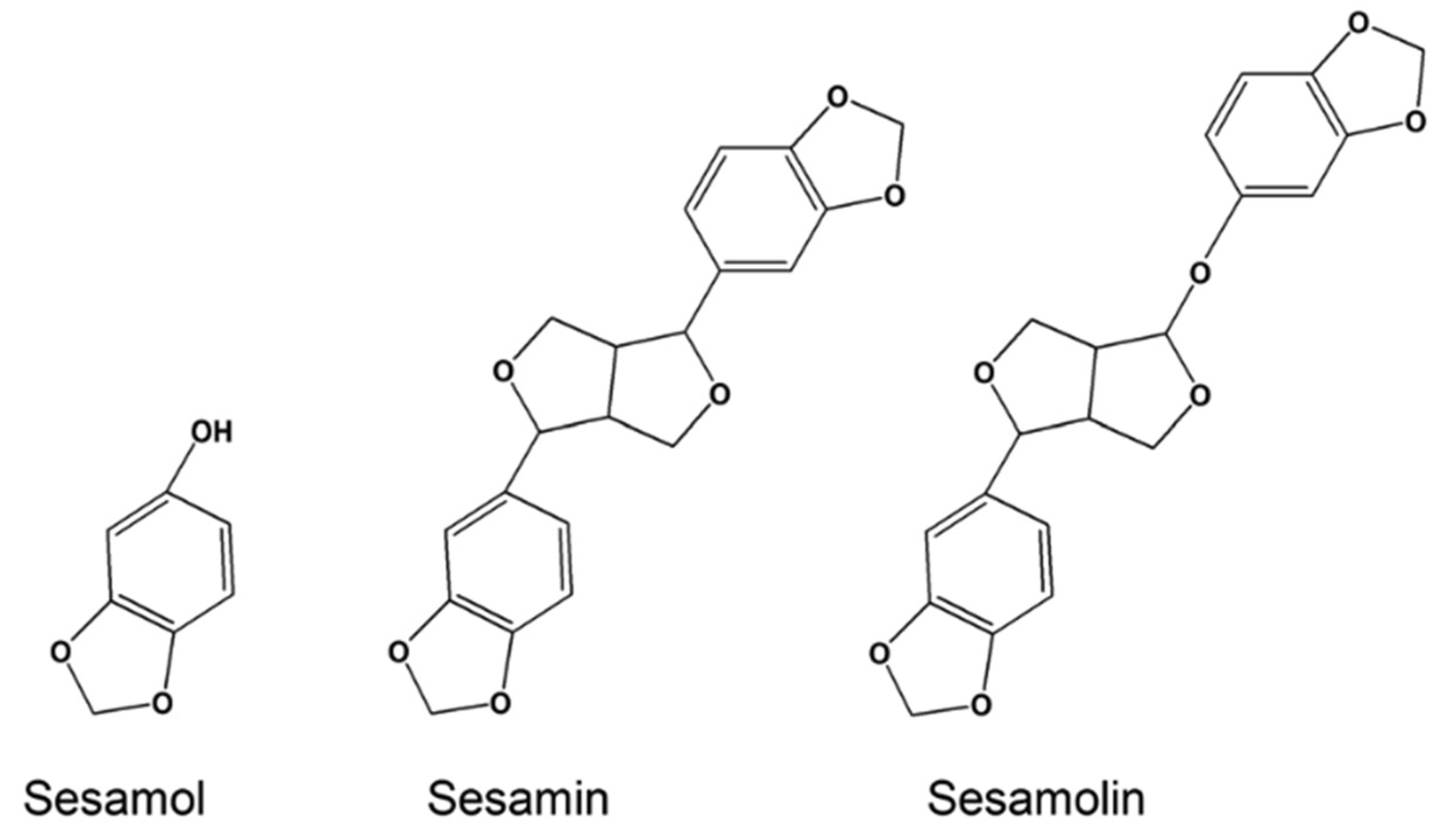Antioxidants 11 01025 g005