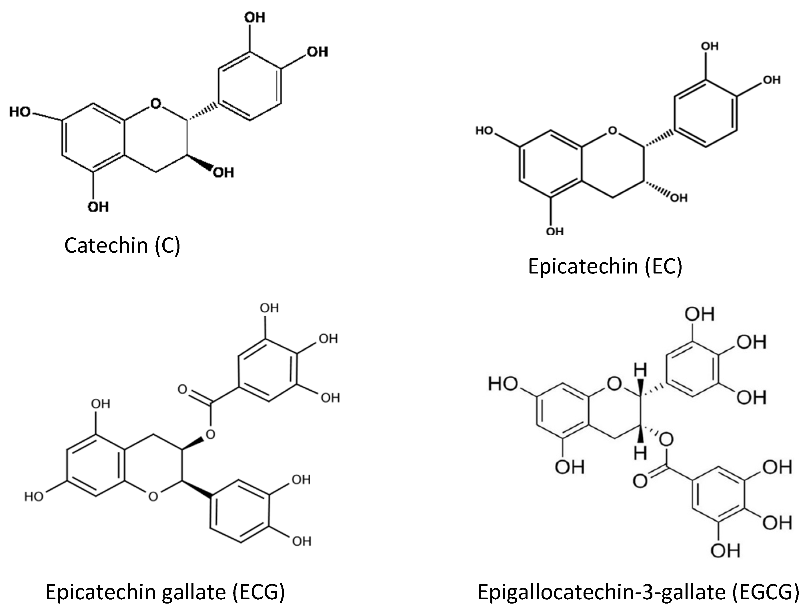 Antioxidants 11 01025 g009