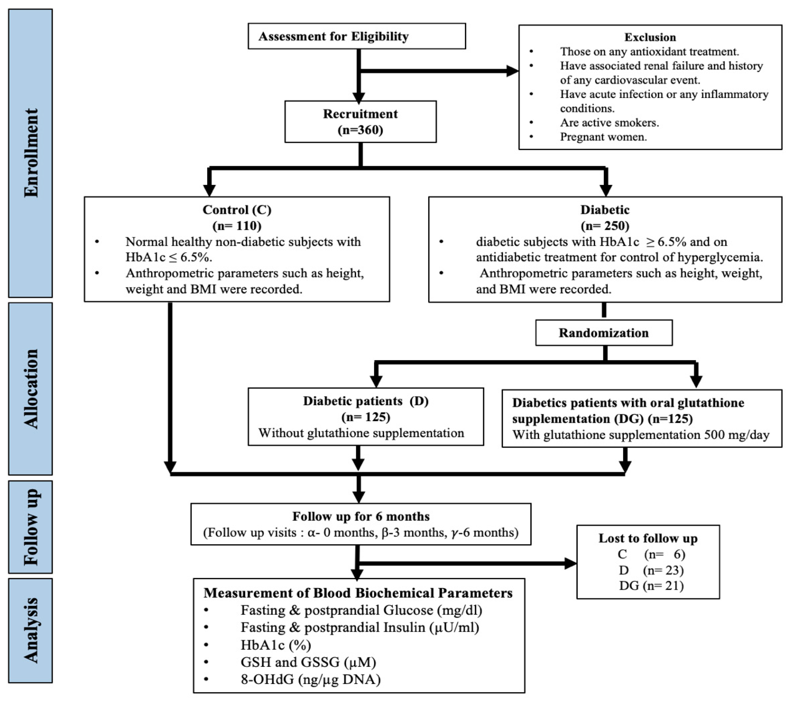 Antioxidants 11 01026 g001