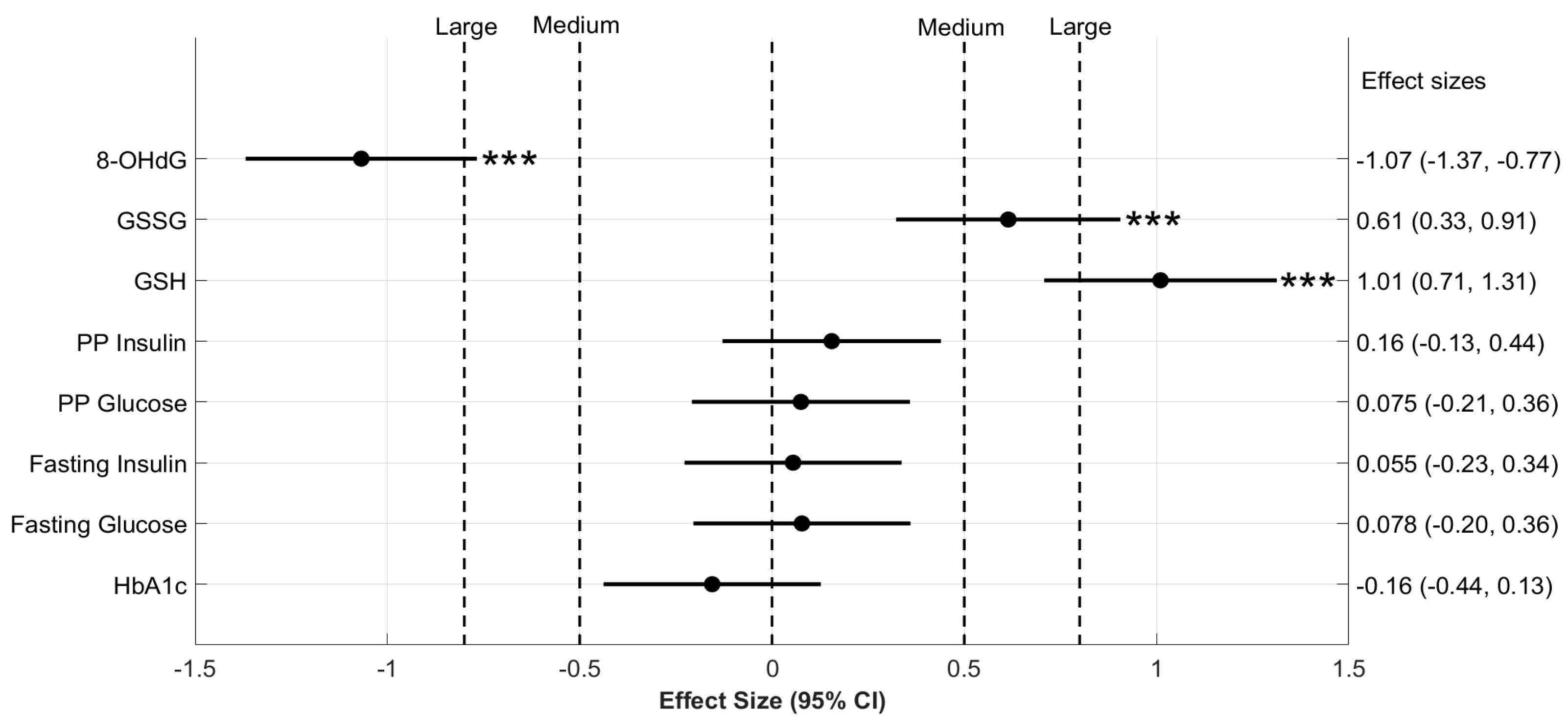Antioxidants 11 01026 g002