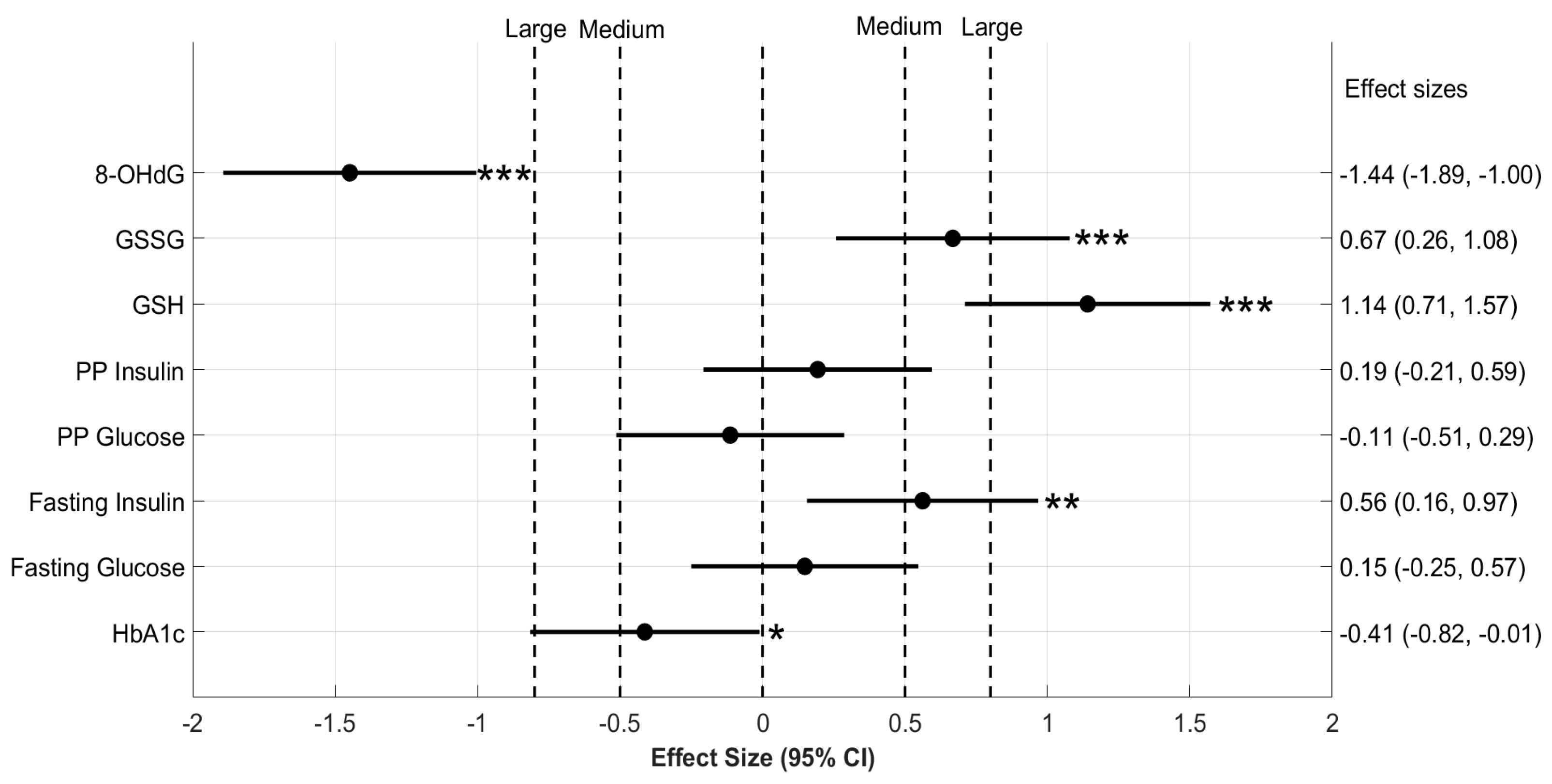 Antioxidants 11 01026 g005