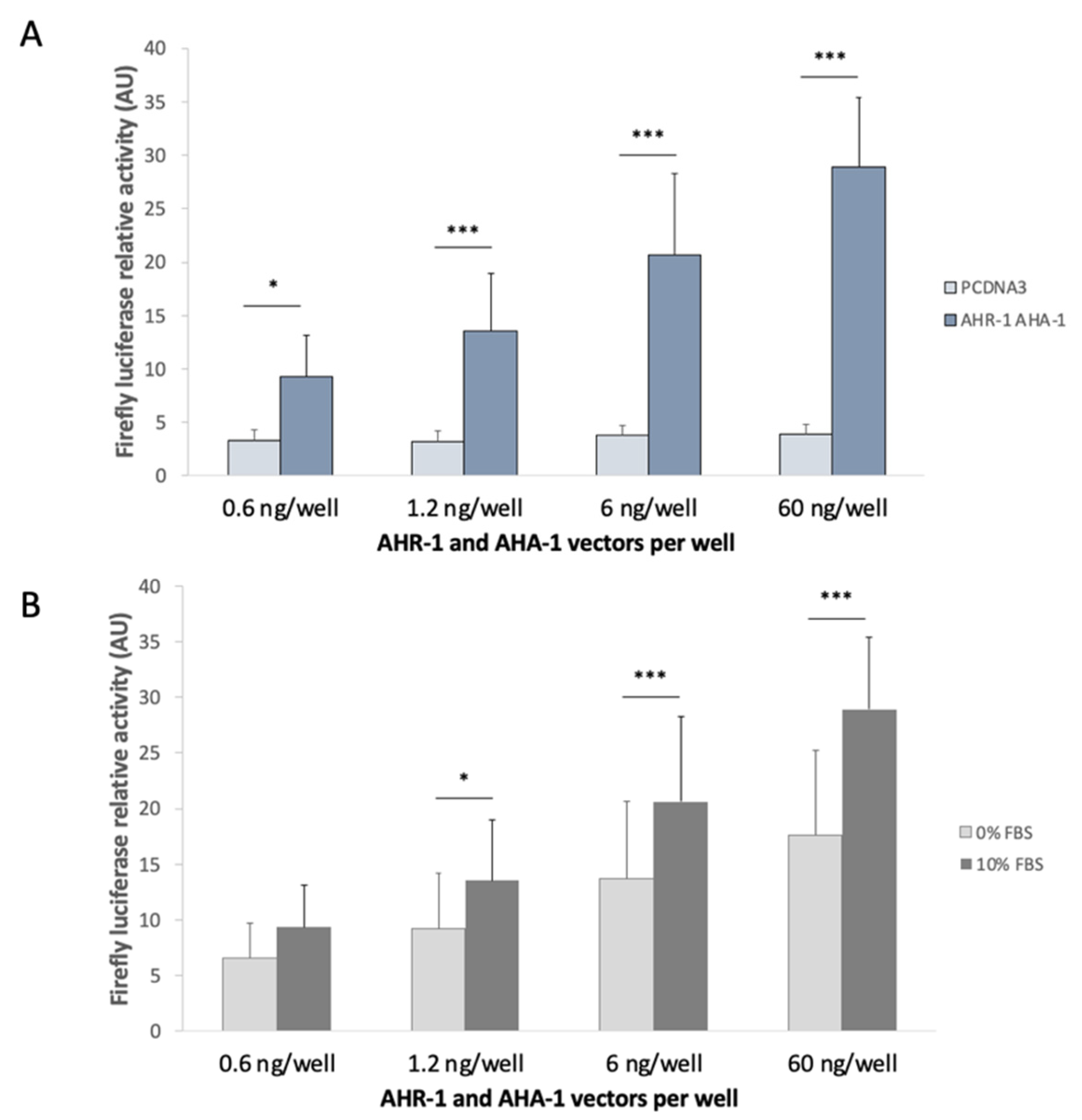 Antioxidants 11 01030 g004