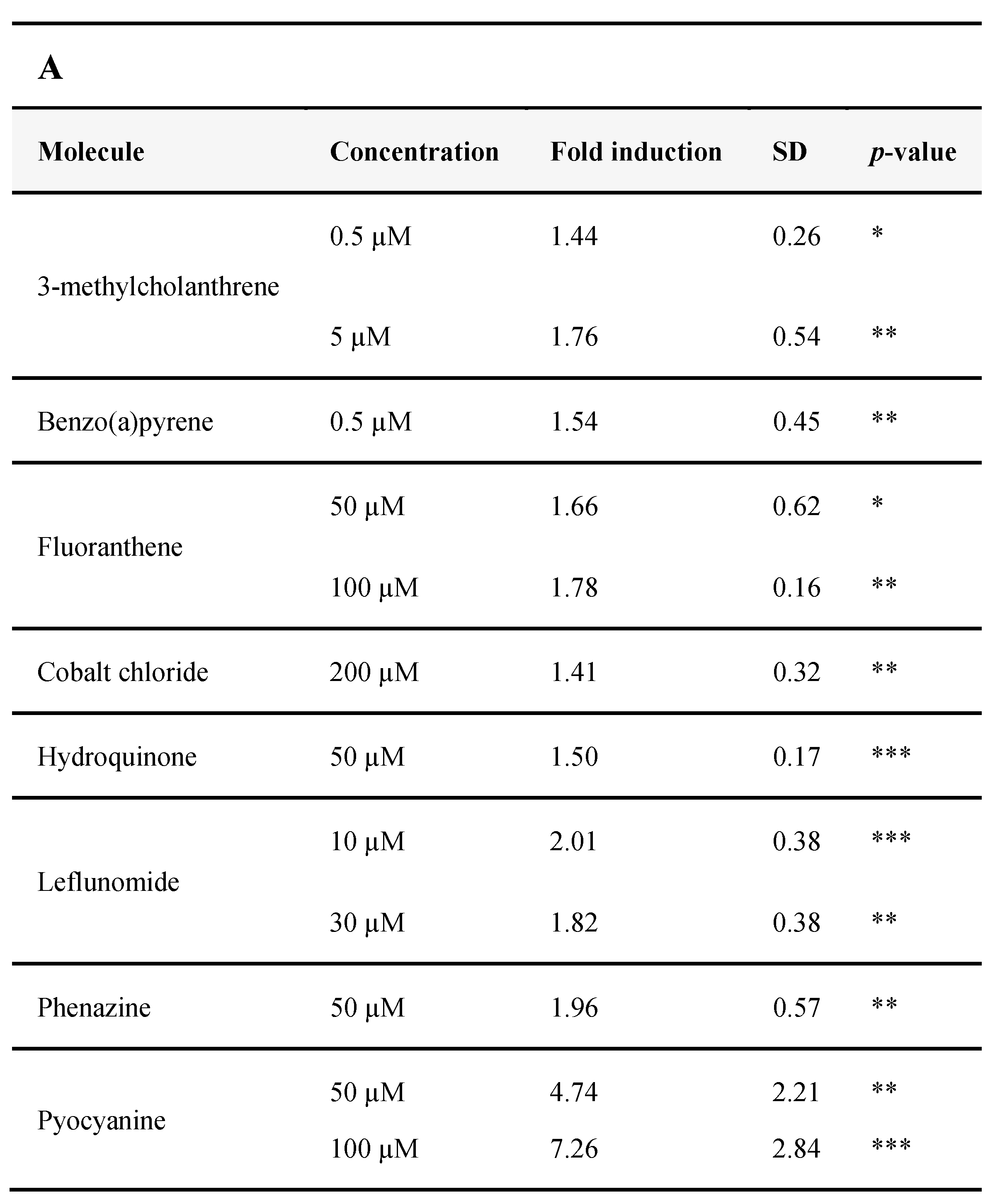 Antioxidants 11 01030 g005a