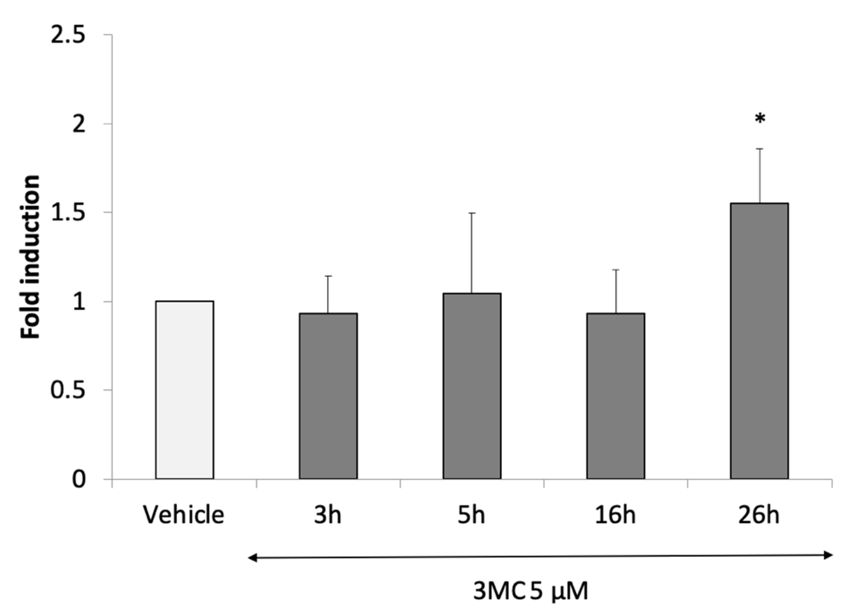Antioxidants 11 01030 g006