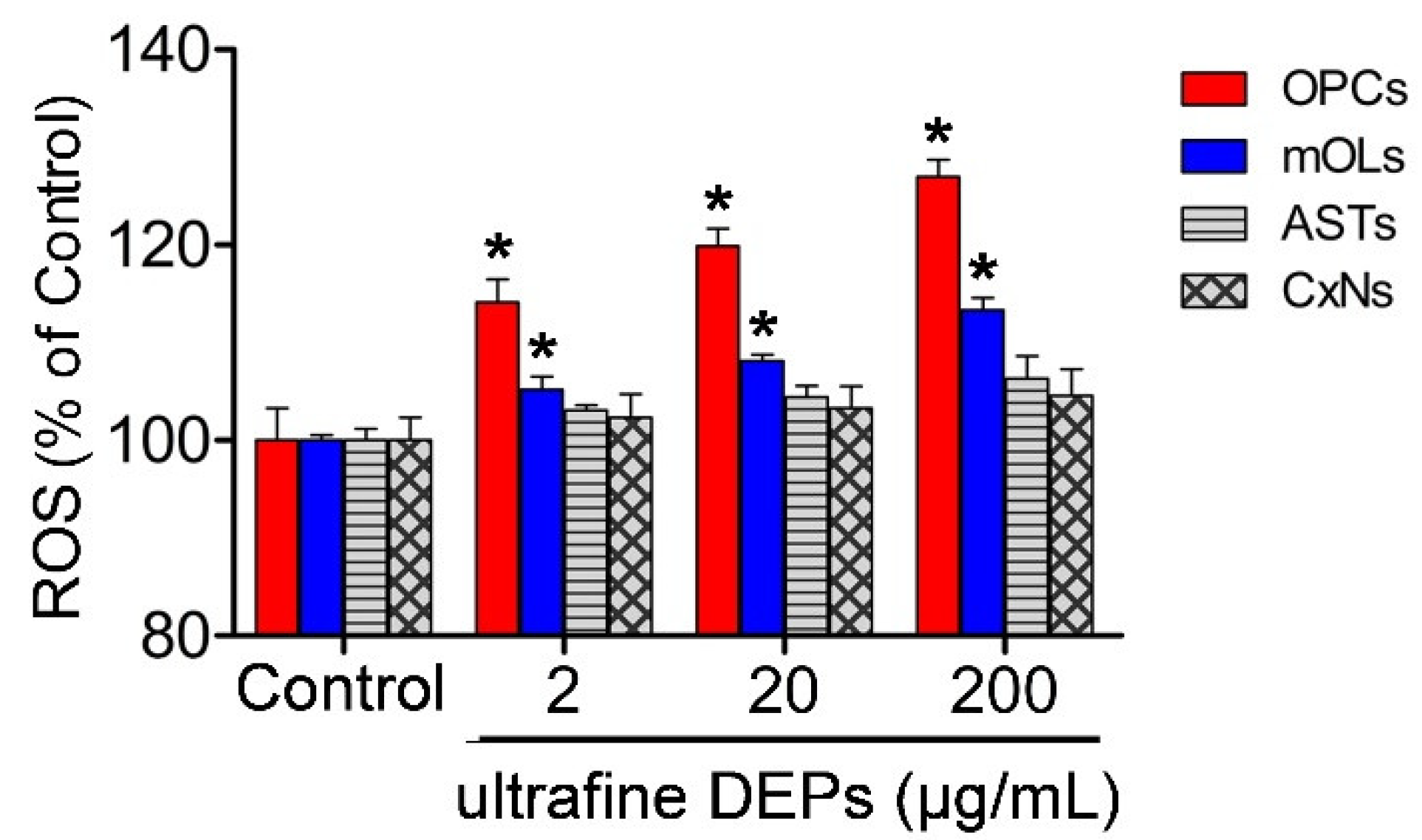 Antioxidants 11 01031 g002