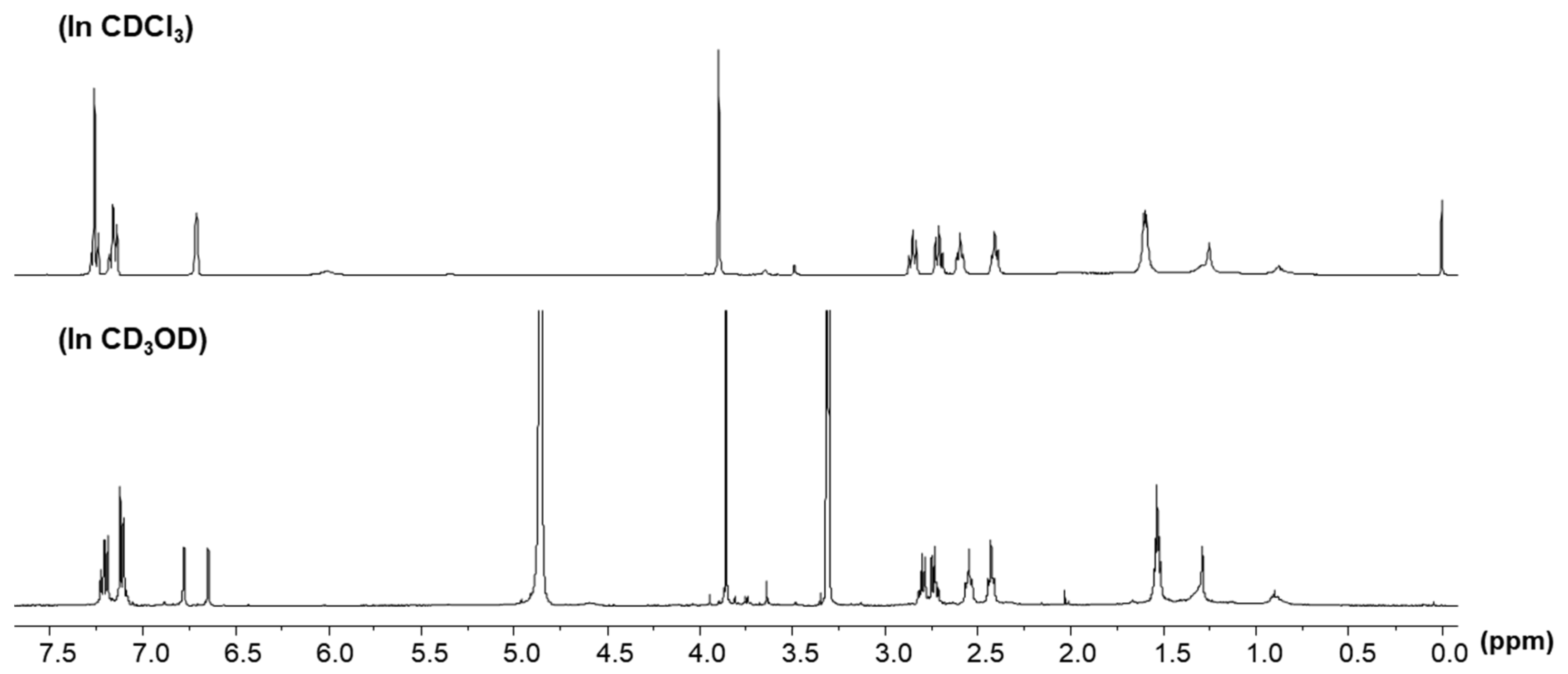 Antioxidants 11 01032 g002