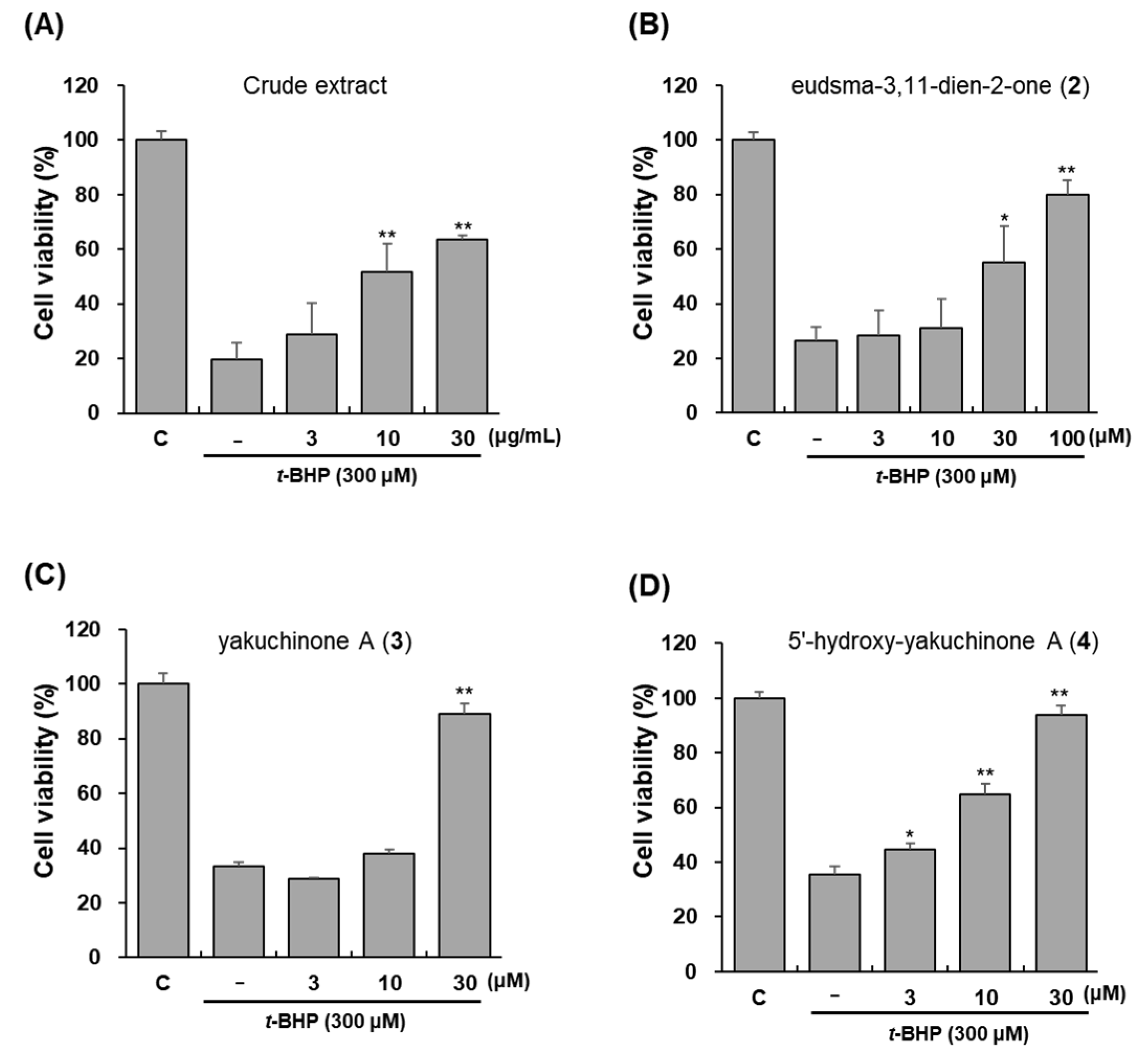 Antioxidants 11 01032 g005