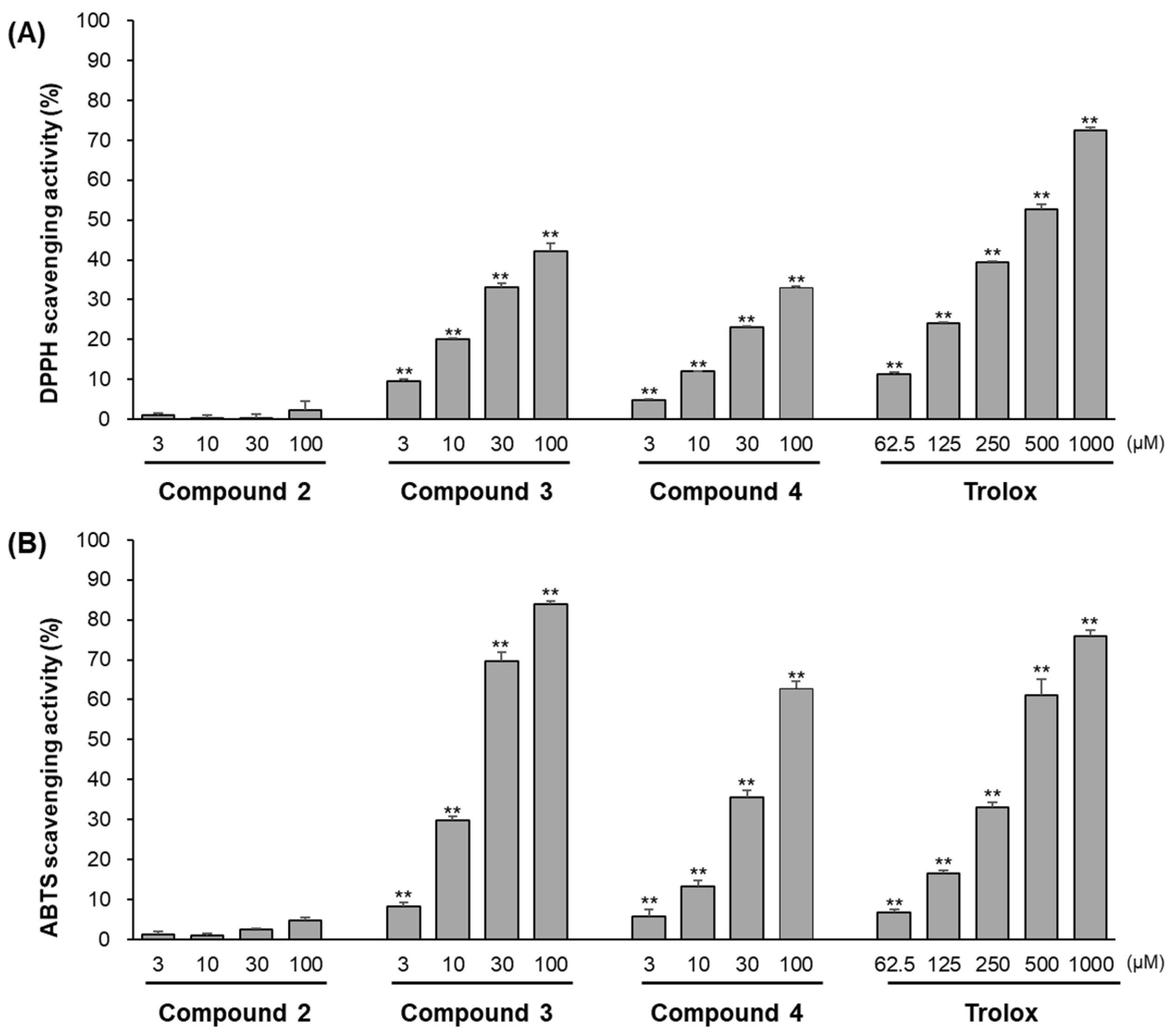 Antioxidants 11 01032 g006