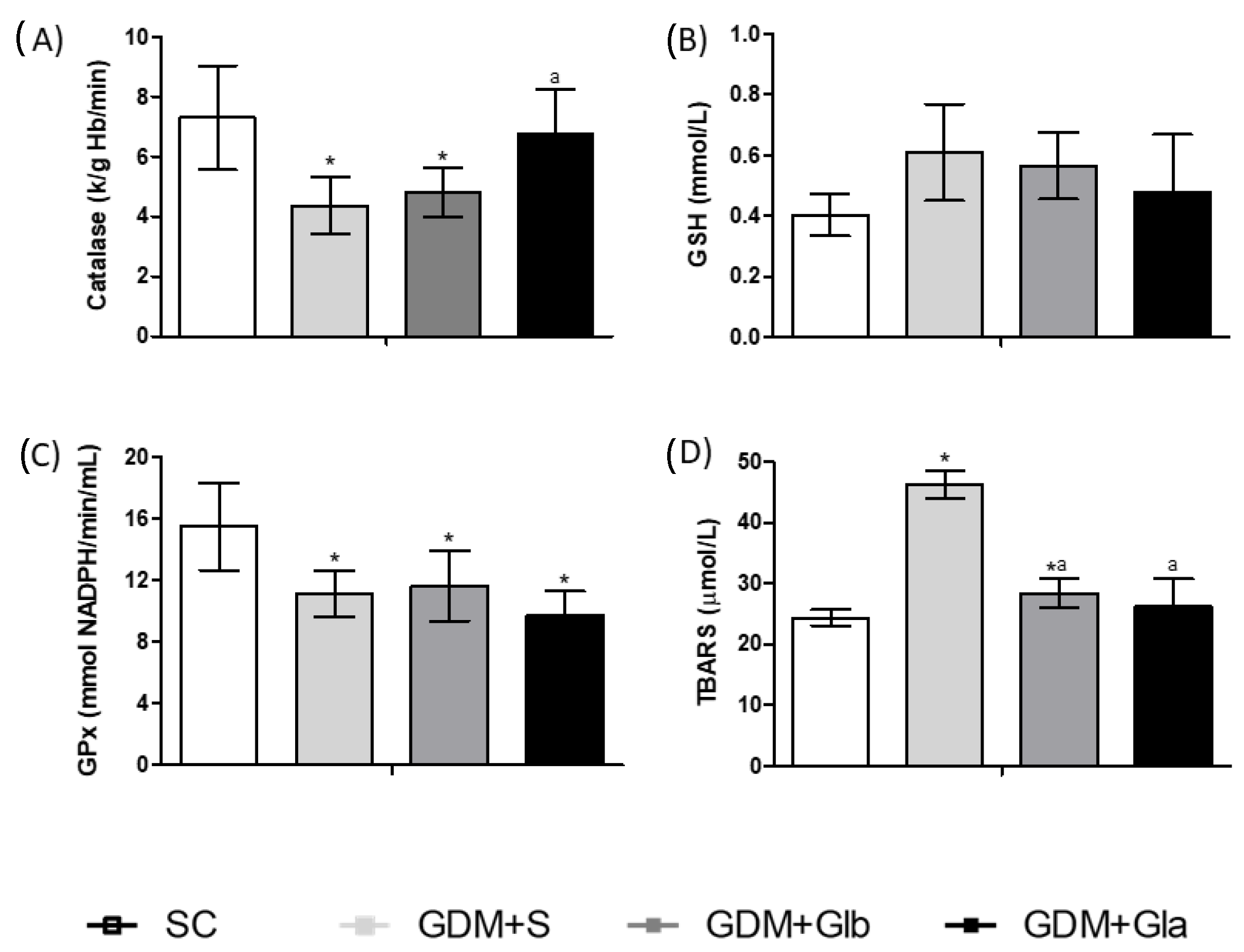 Antioxidants 11 01035 g003