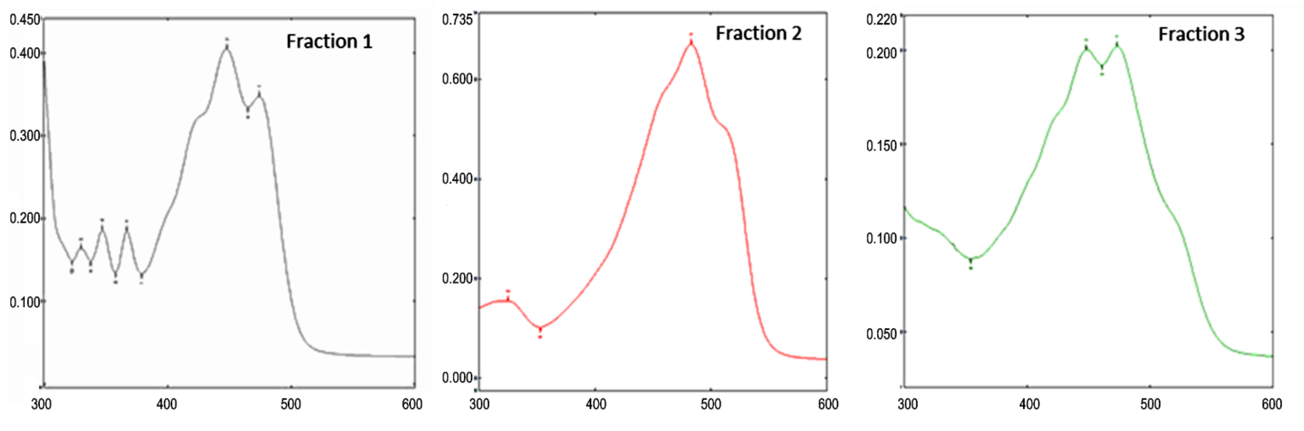 Antioxidants 11 01039 g002 Antioxidants 11 01039 g002