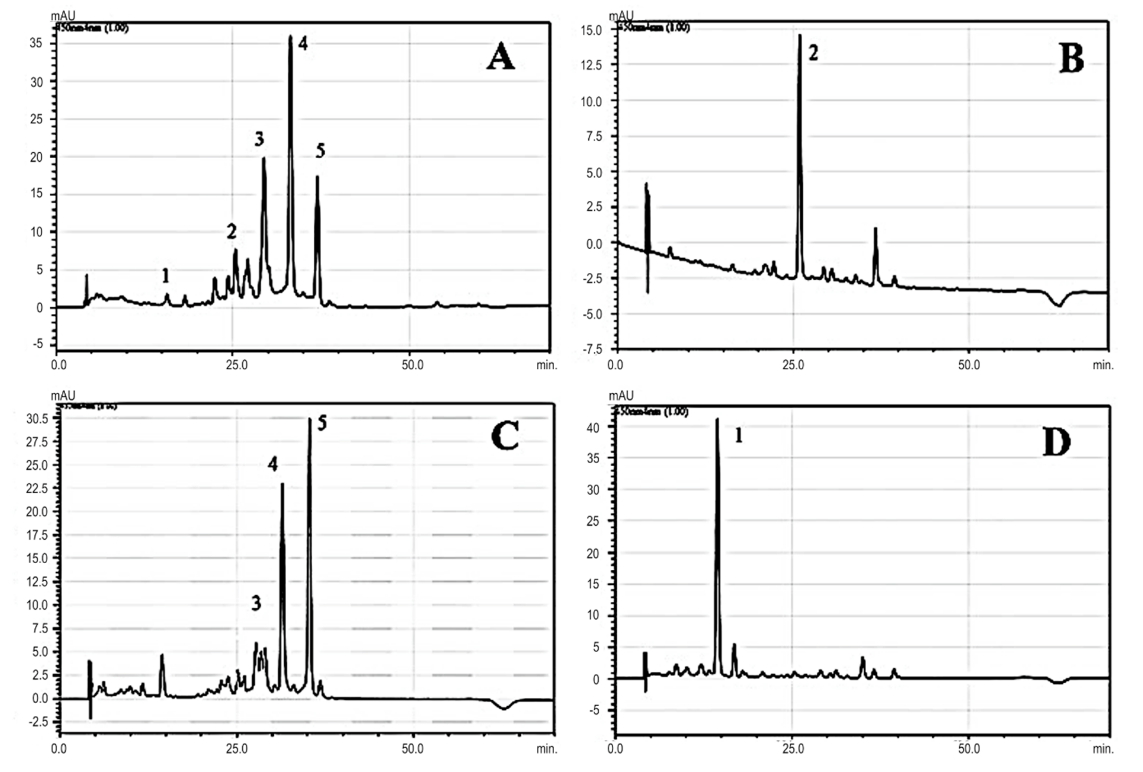 Antioxidants 11 01039 g003 Antioxidants 11 01039 g003