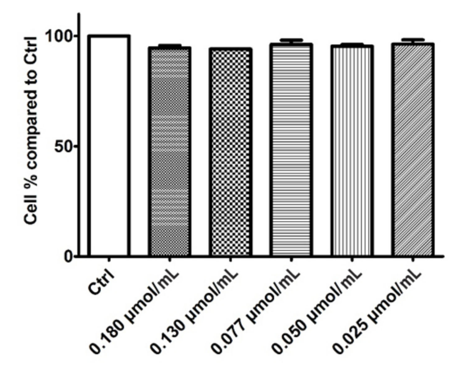 Antioxidants 11 01039 g005 Antioxidants 11 01039 g005