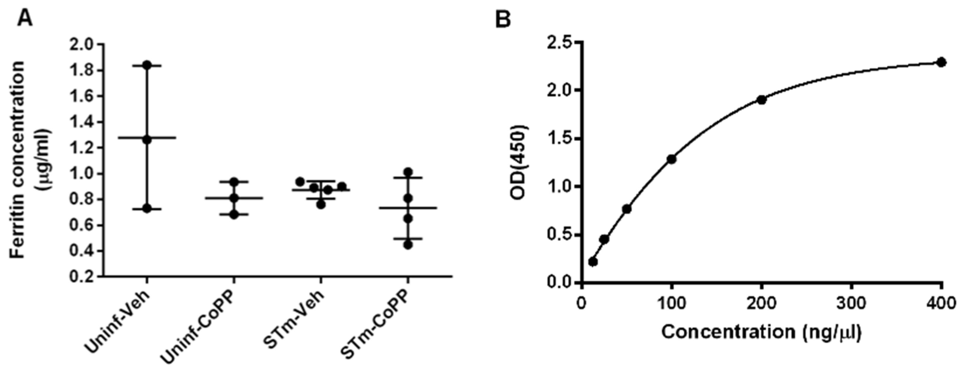 Antioxidants 11 01040 g0a1