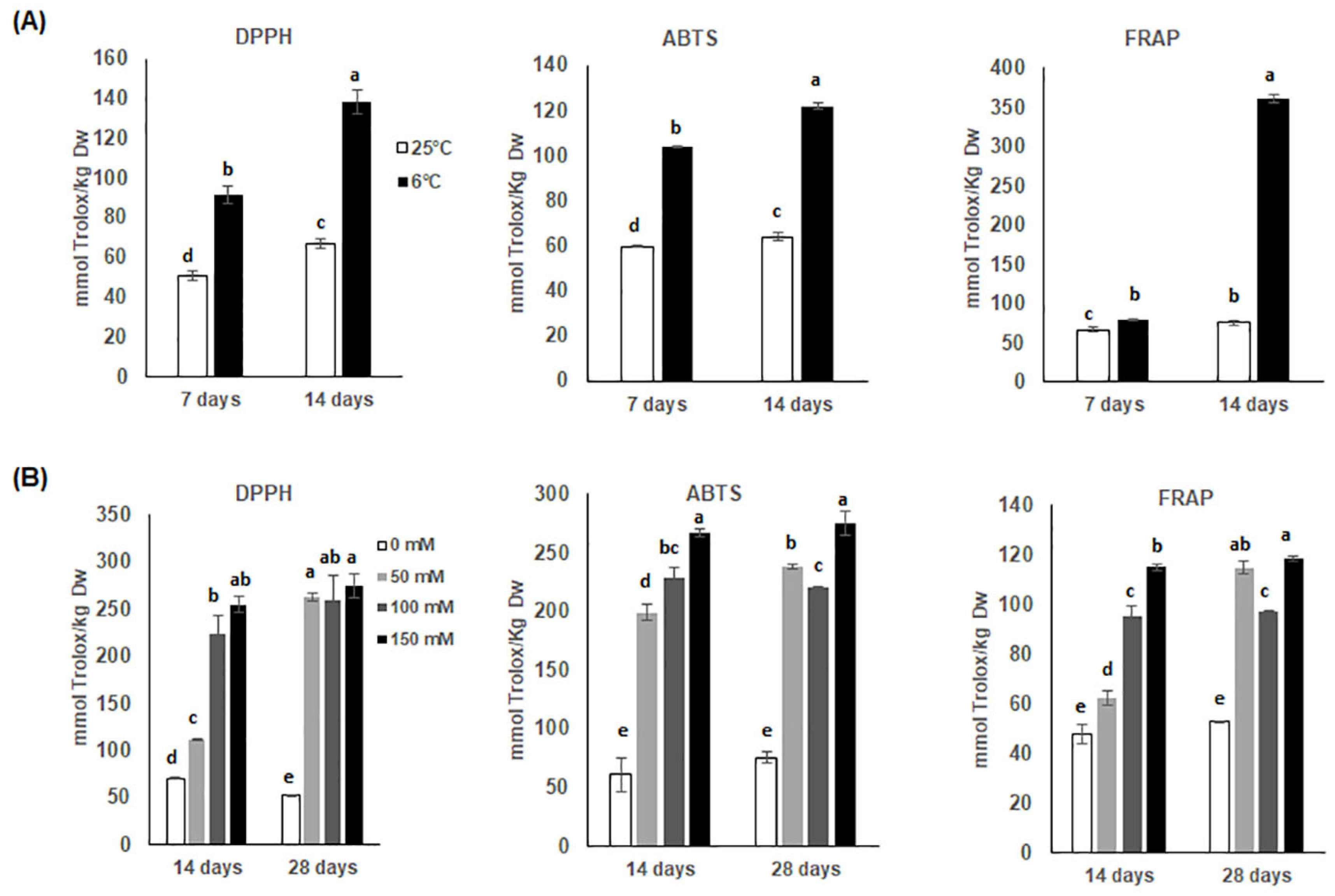 Antioxidants 11 01041 g003
