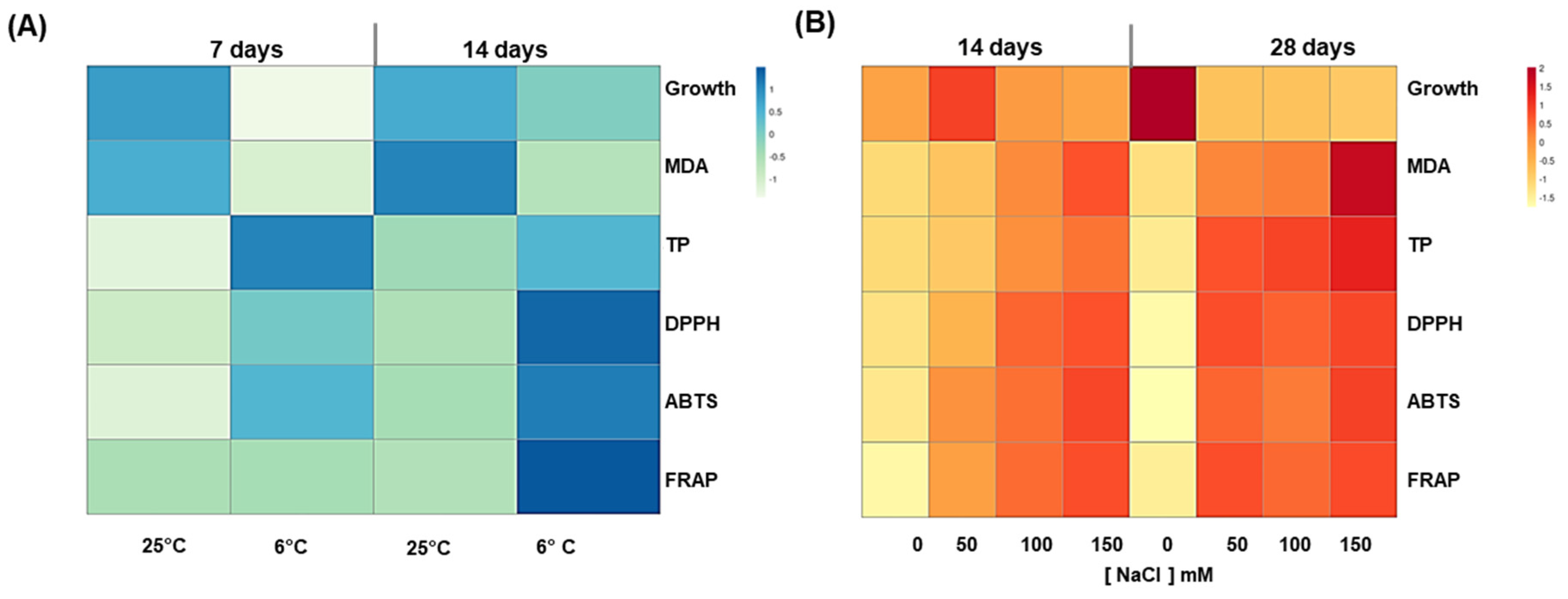 Antioxidants 11 01041 g004