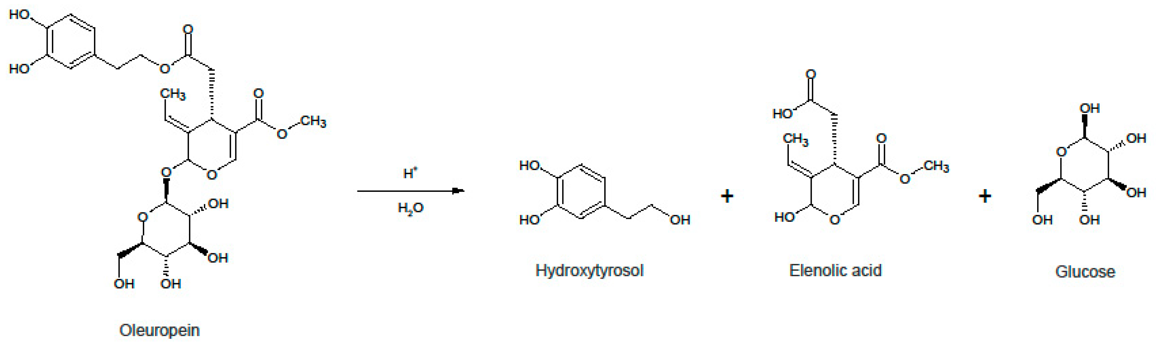 Antioxidants 11 01042 g001