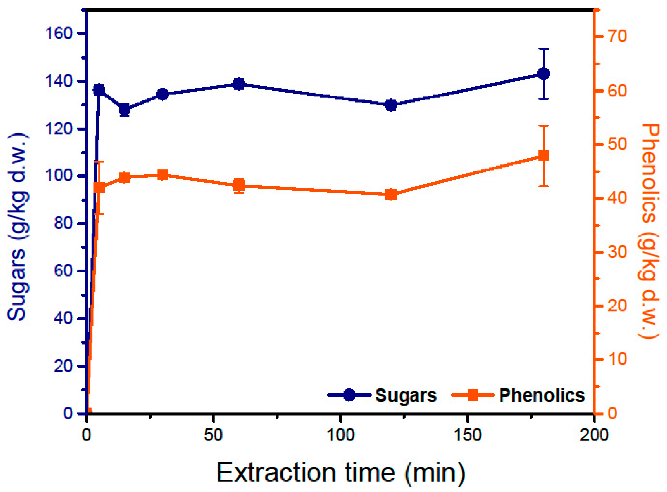 Antioxidants 11 01042 g003