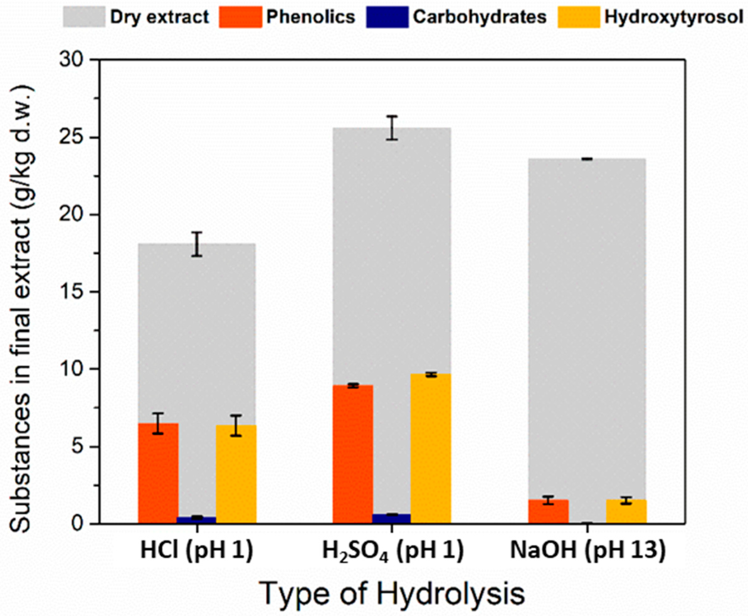 Antioxidants 11 01042 g006