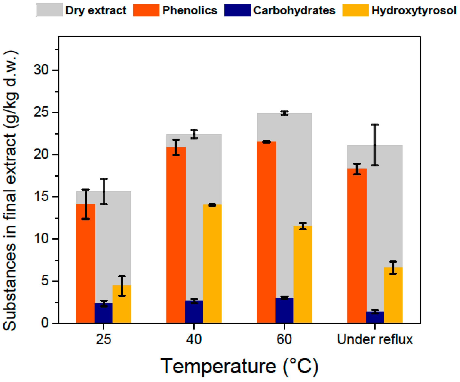 Antioxidants 11 01042 g008