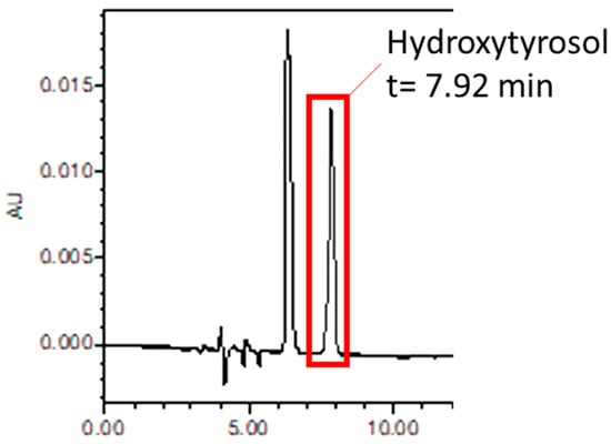 Antioxidants 11 01042 g0a1 550