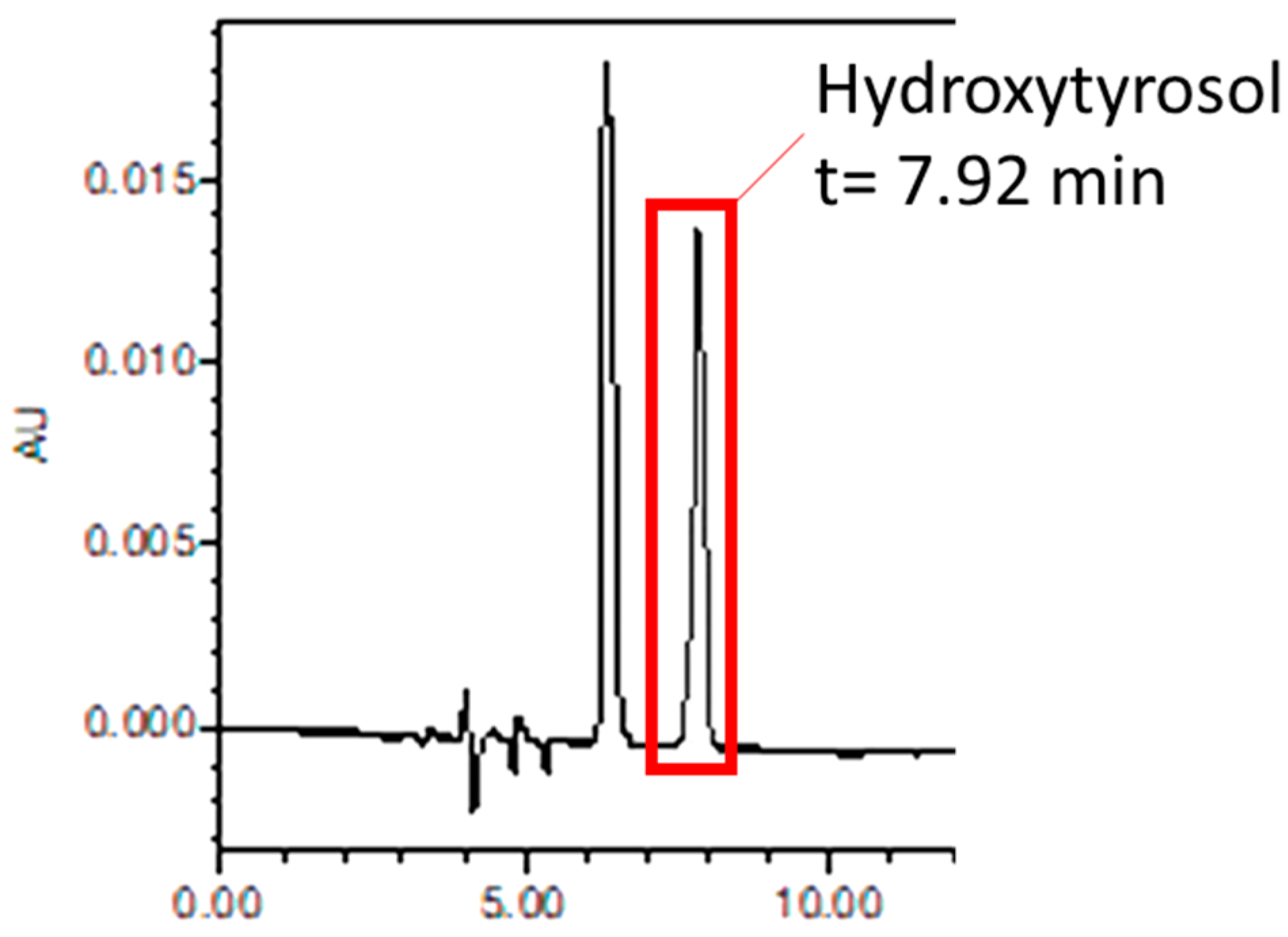 Antioxidants 11 01042 g0a1