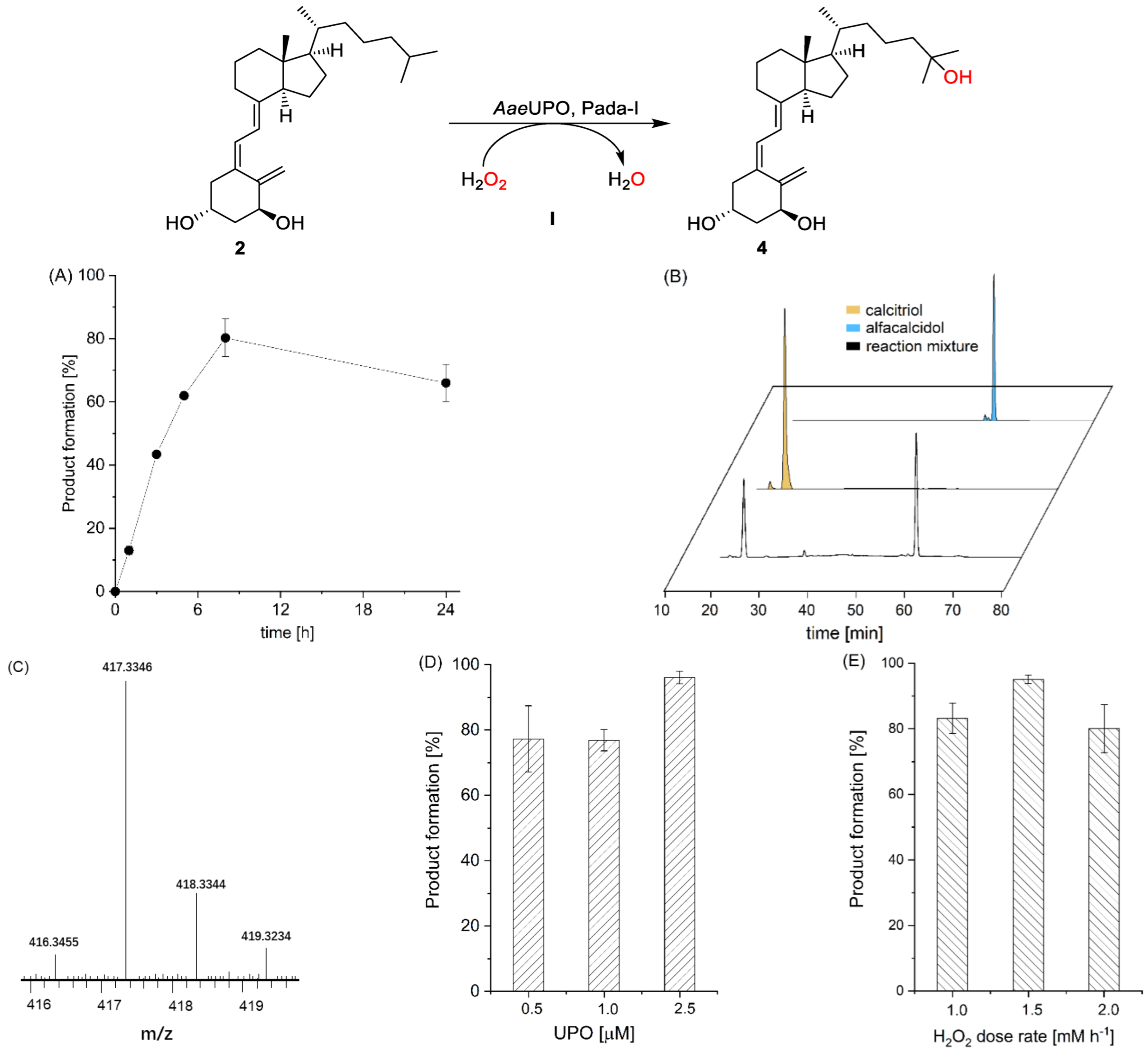 Antioxidants 11 01044 g002