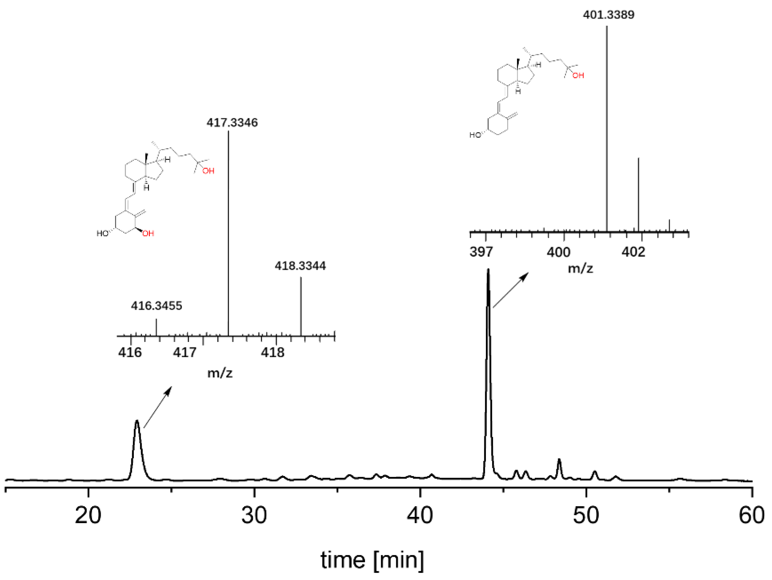 Antioxidants 11 01044 g004