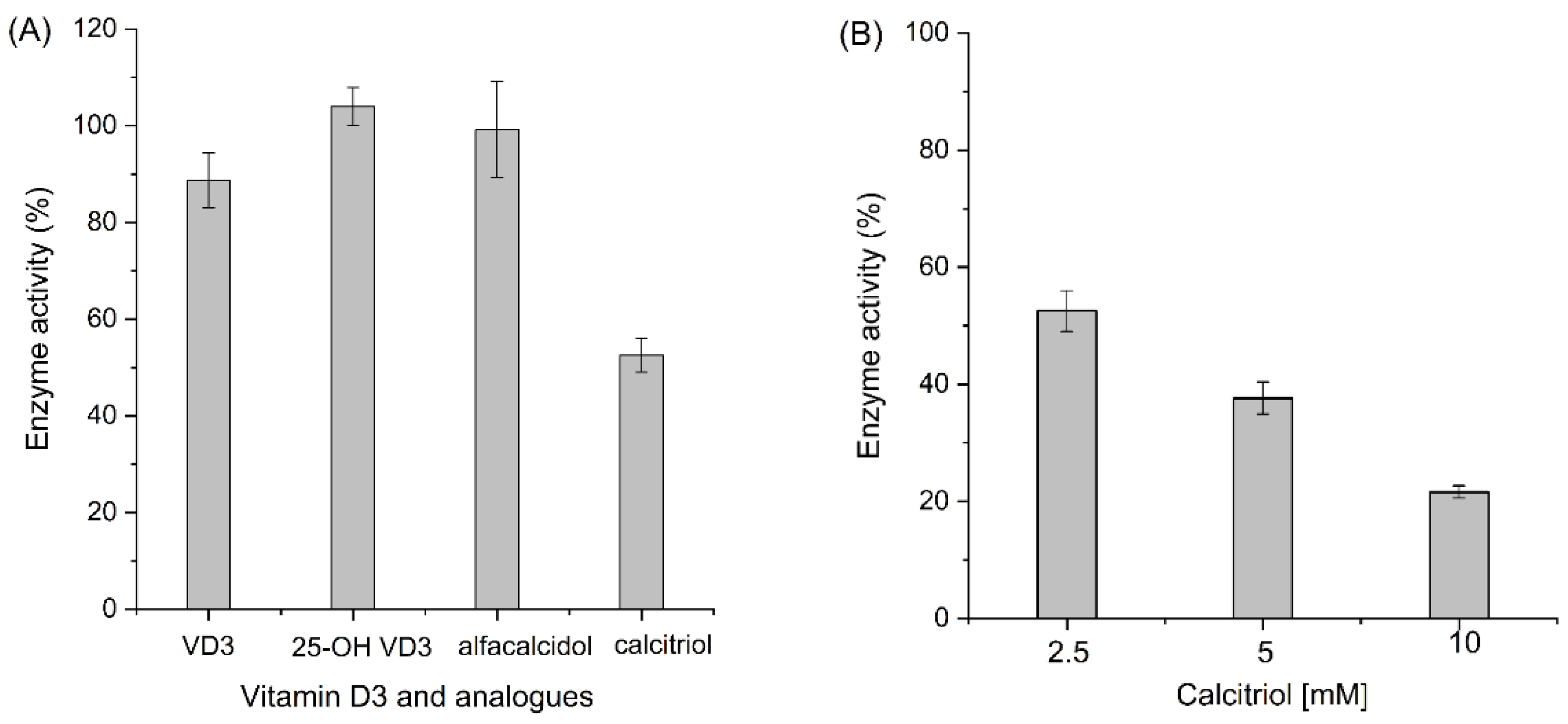 Antioxidants 11 01044 g005