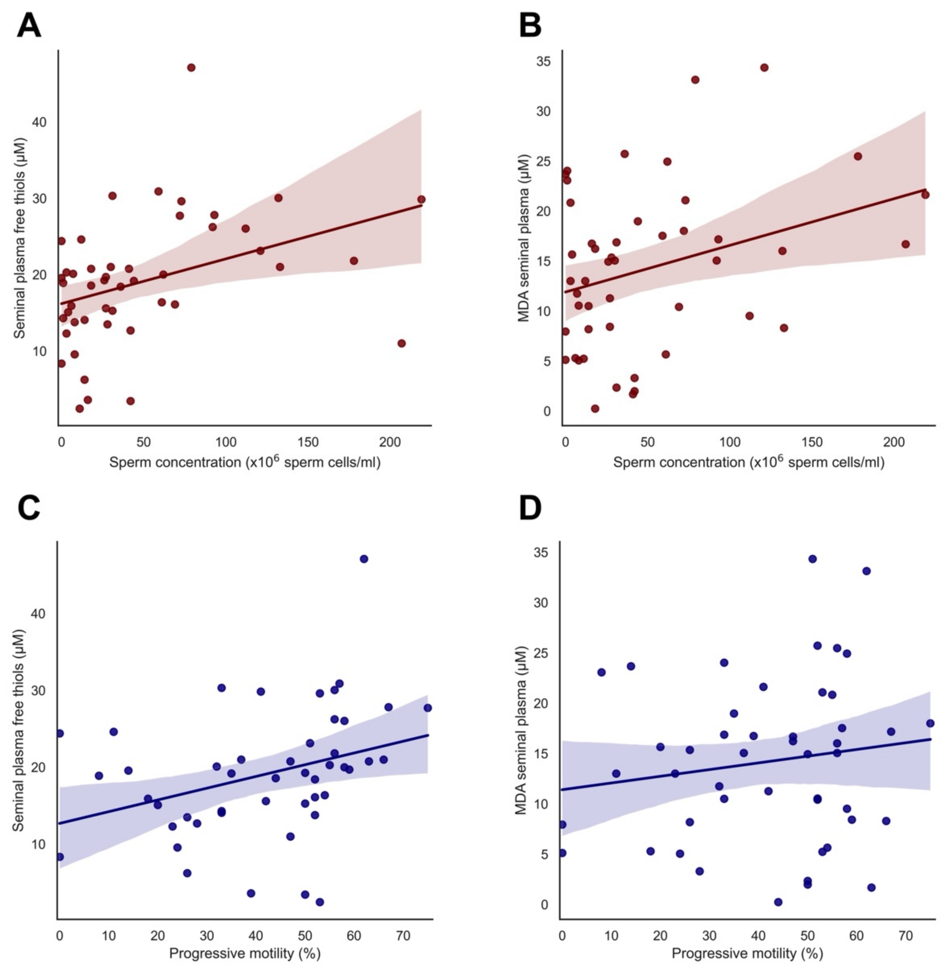 Antioxidants 11 01045 g001