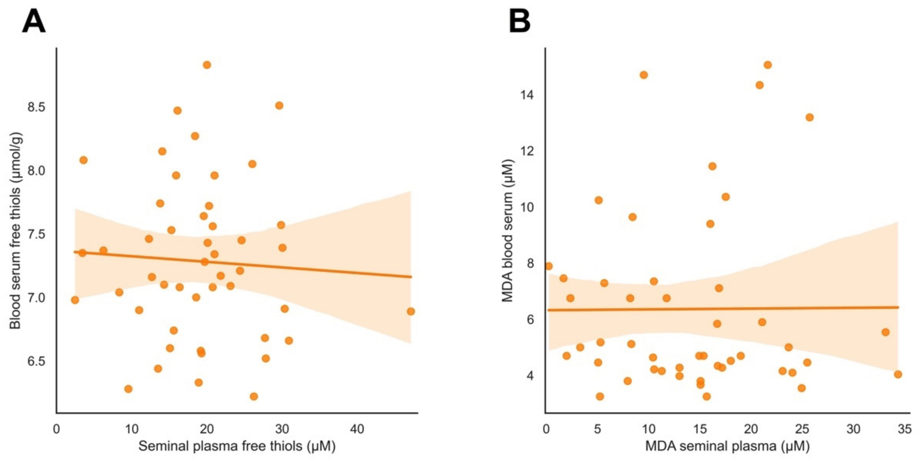 Antioxidants 11 01045 g002