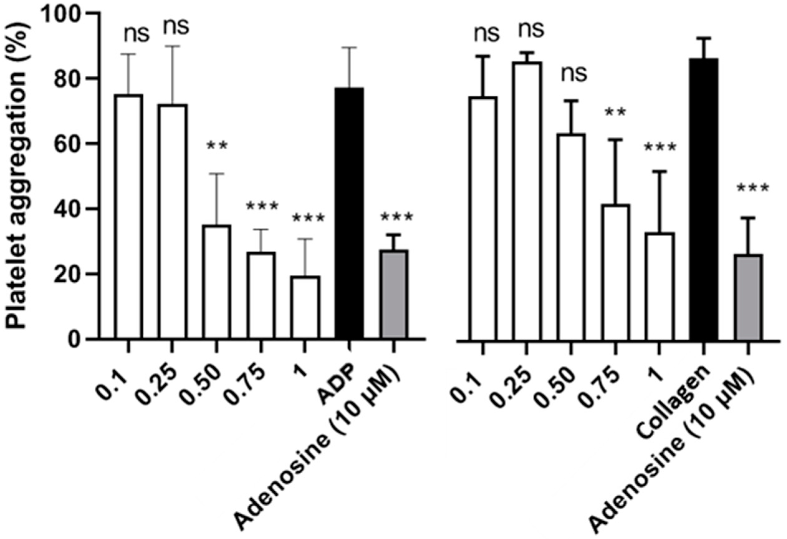 Antioxidants 11 01049 g001