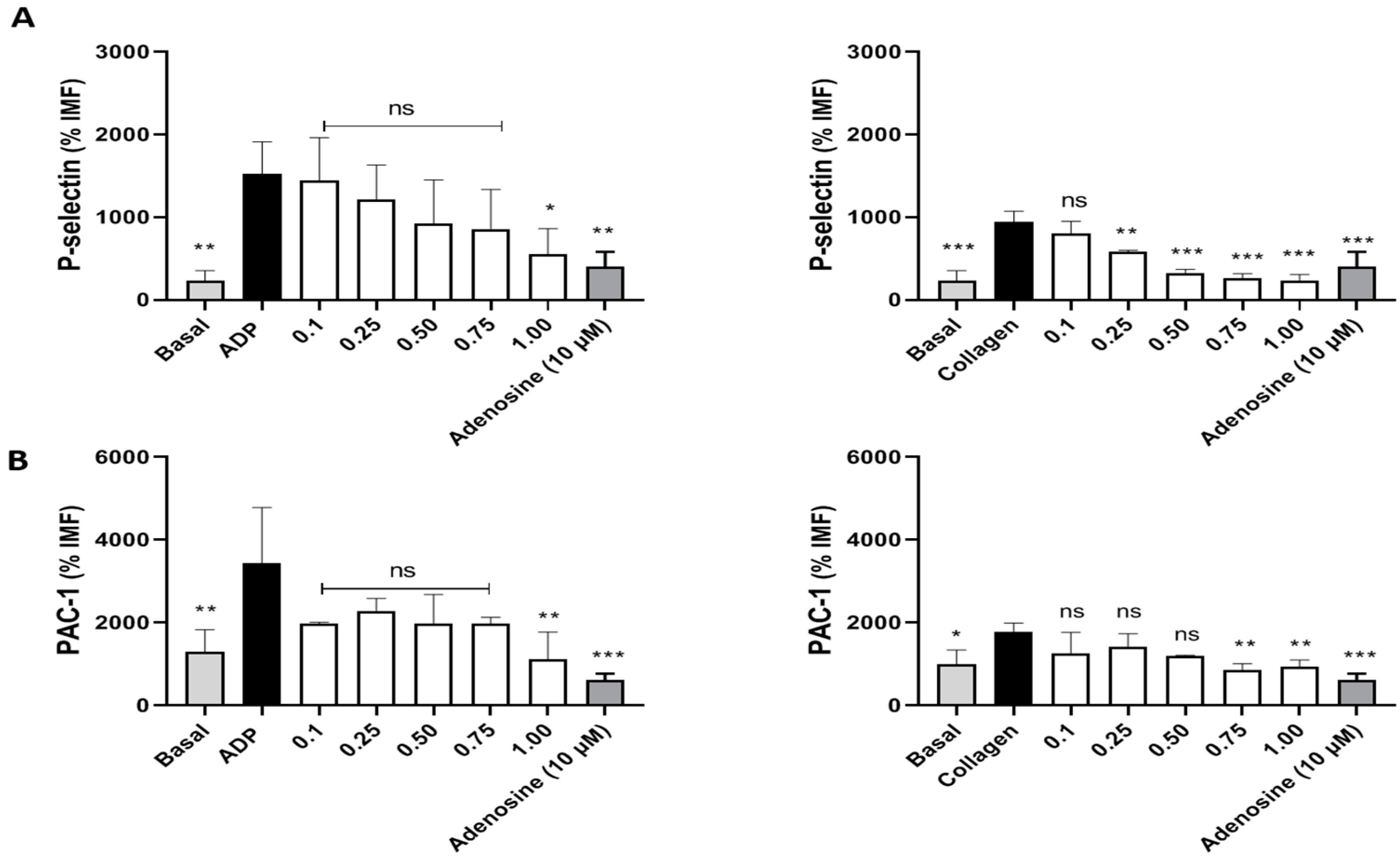 Antioxidants 11 01049 g002